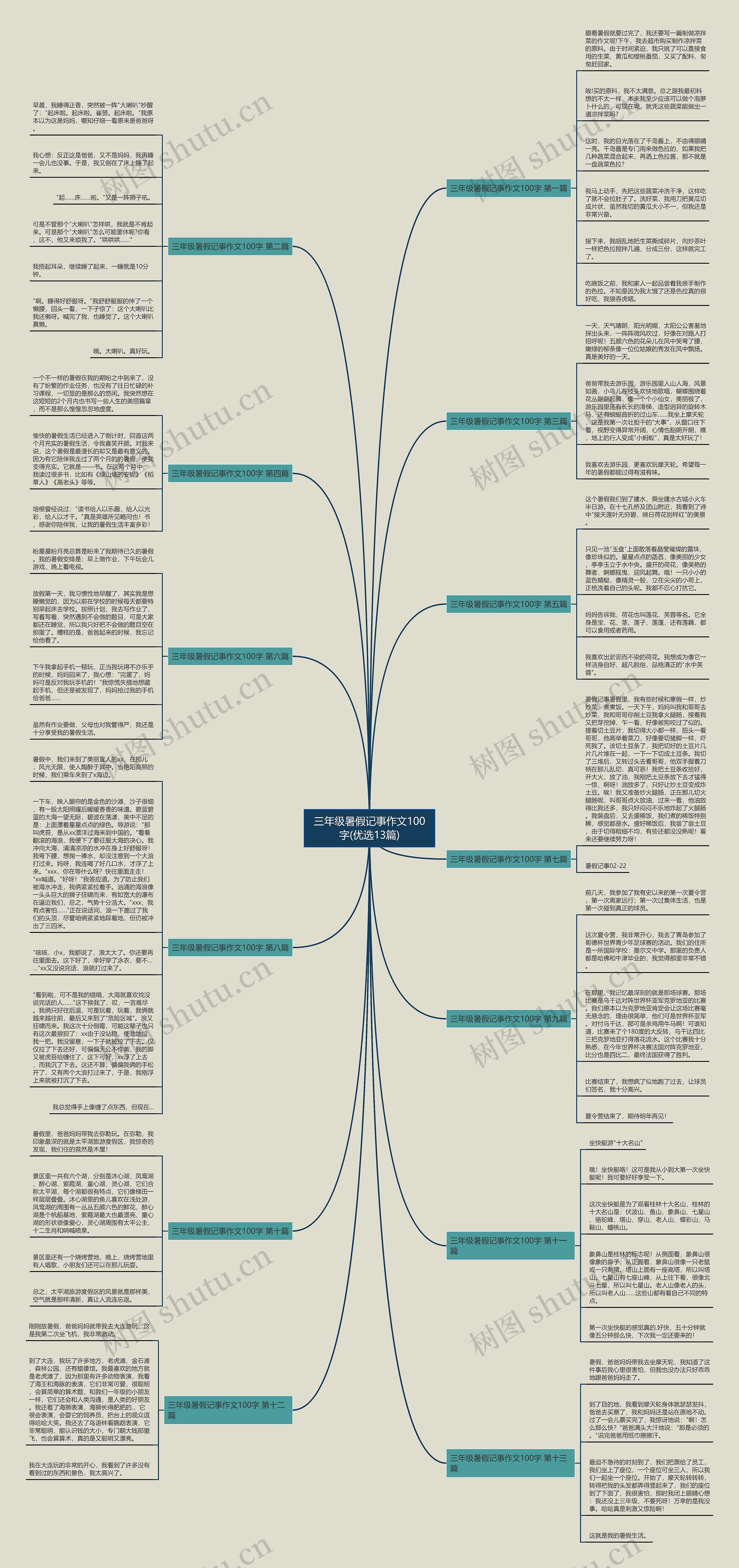 三年级暑假记事作文100字(优选13篇)思维导图