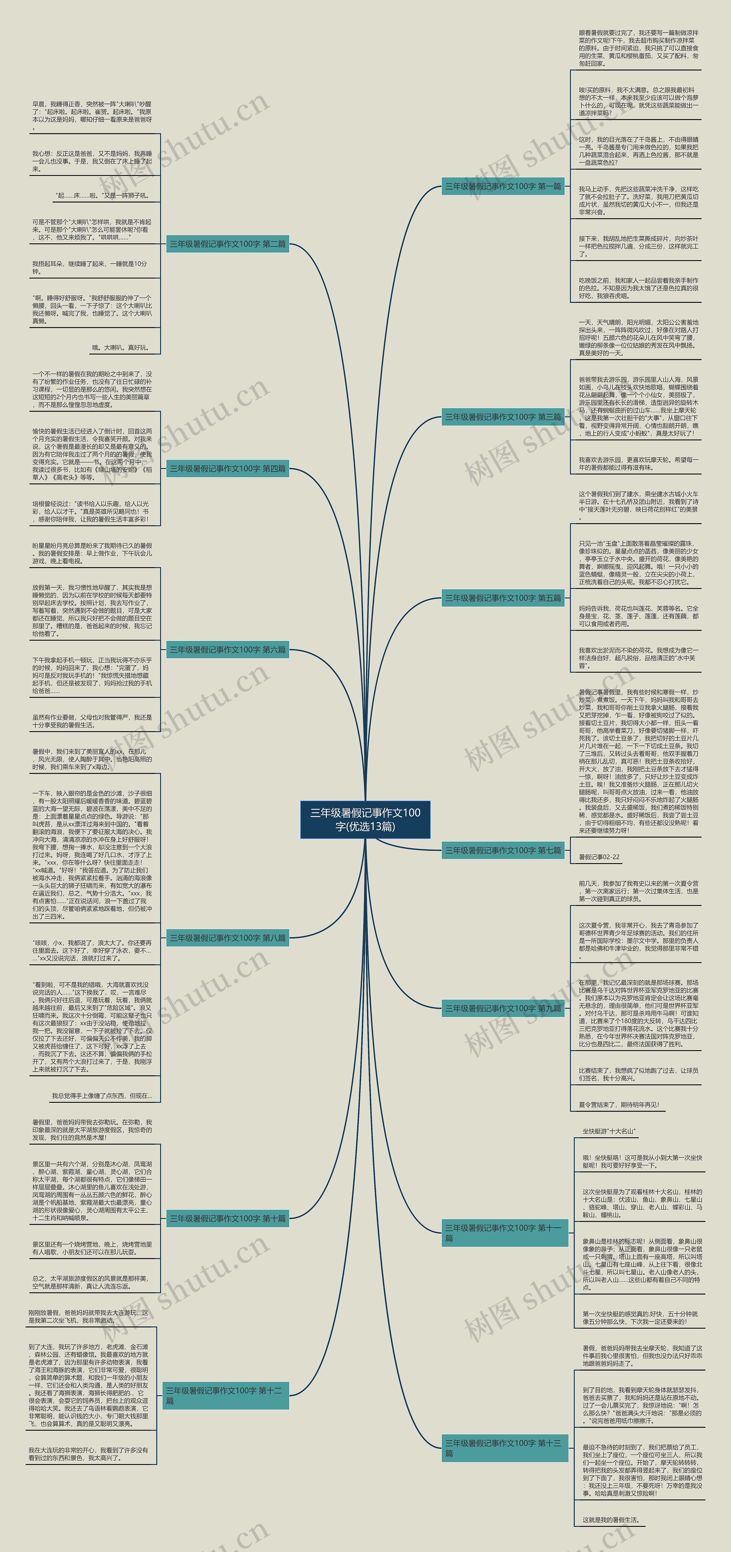 三年级暑假记事作文100字(优选13篇) 三年级暑假记事作文100字(优选13篇)