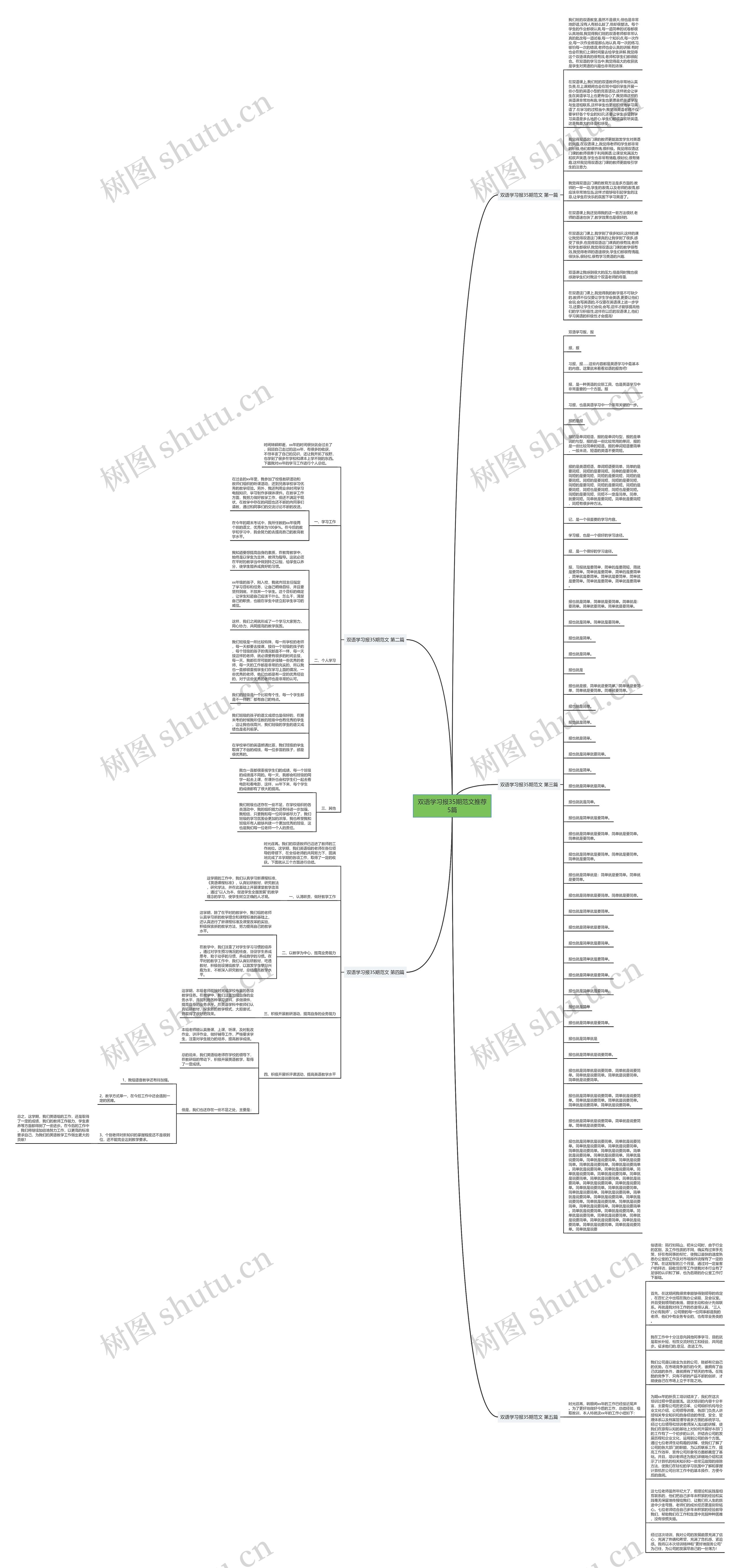 双语学习报35期范文推荐5篇思维导图