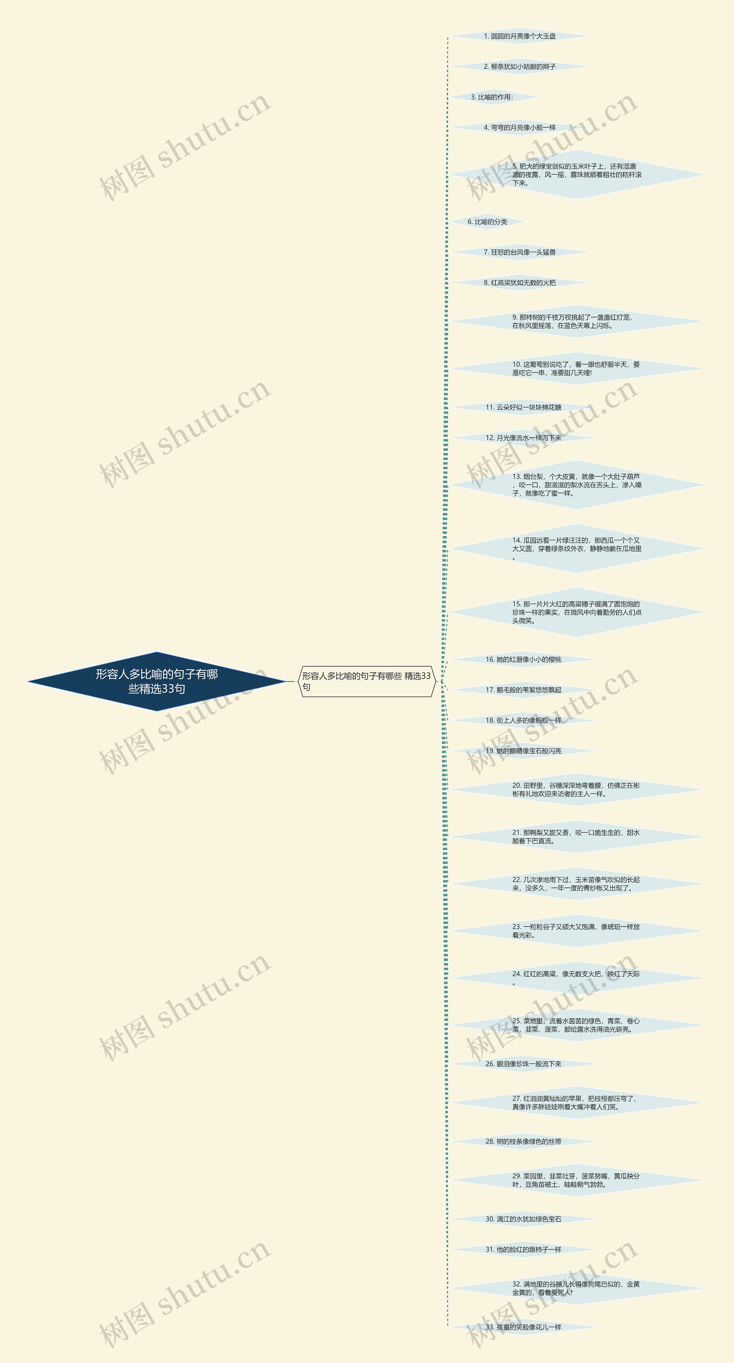 形容人多比喻的句子有哪些精选33句思维导图