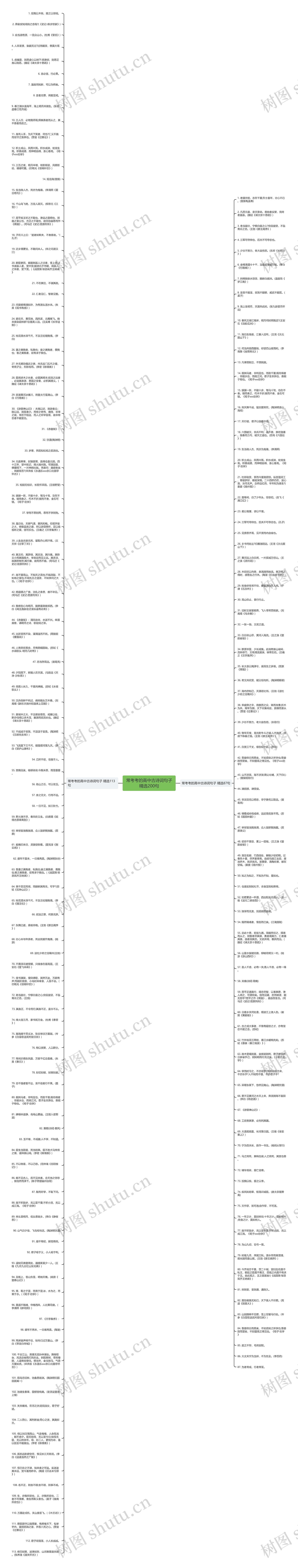 常考考的高中古诗词句子精选200句思维导图