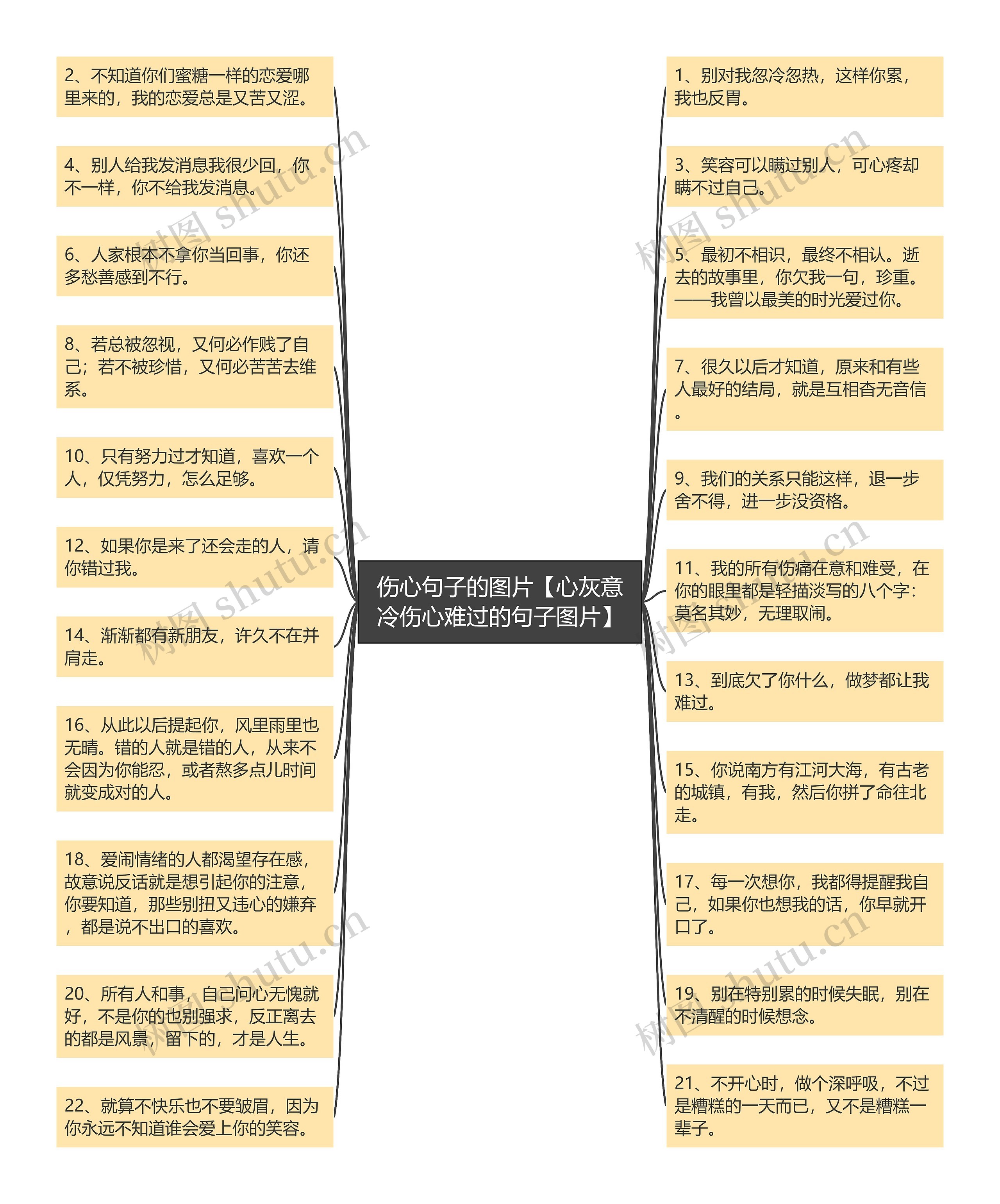 伤心句子的图片【心灰意冷伤心难过的句子图片】思维导图