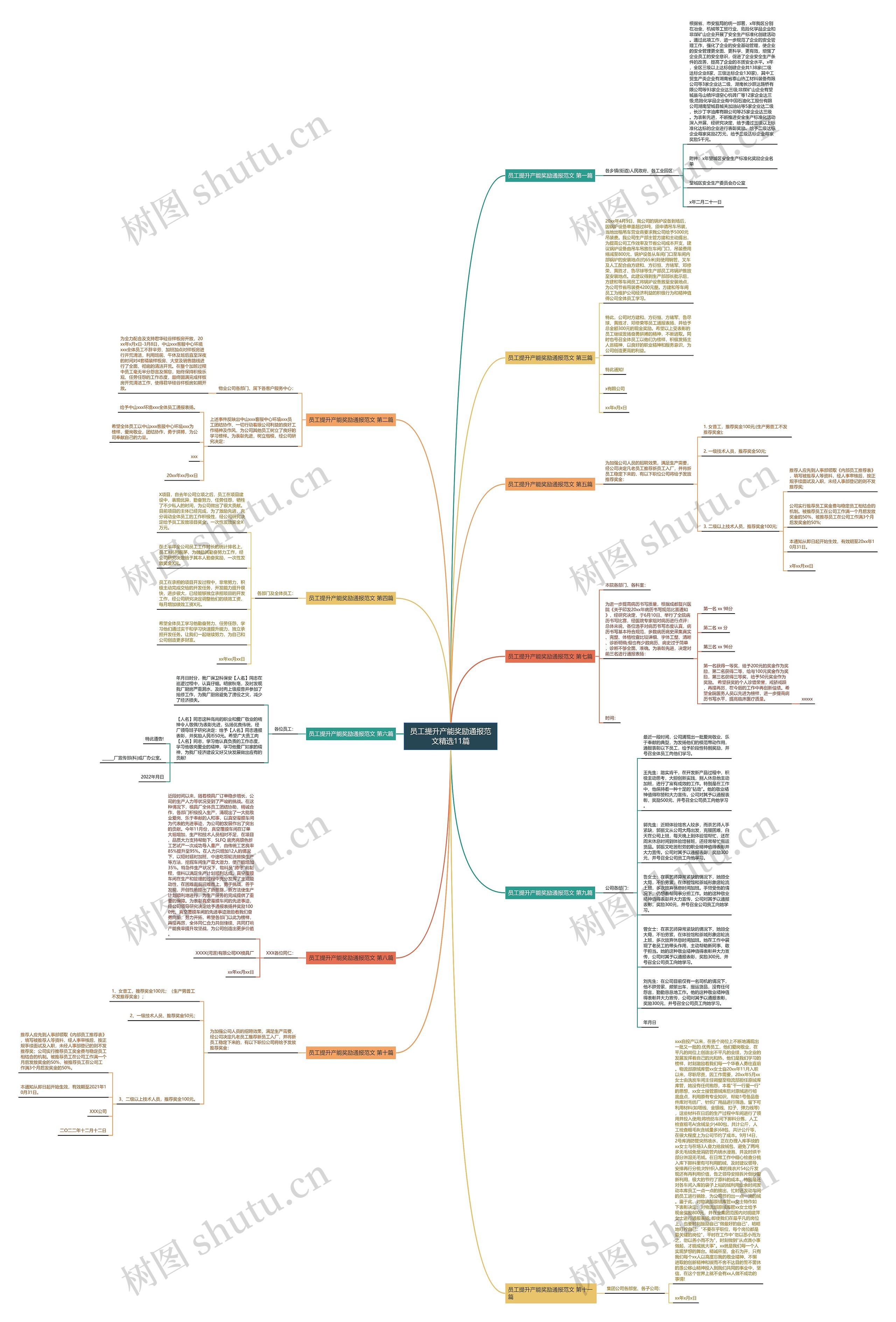 员工提升产能奖励通报范文精选11篇思维导图