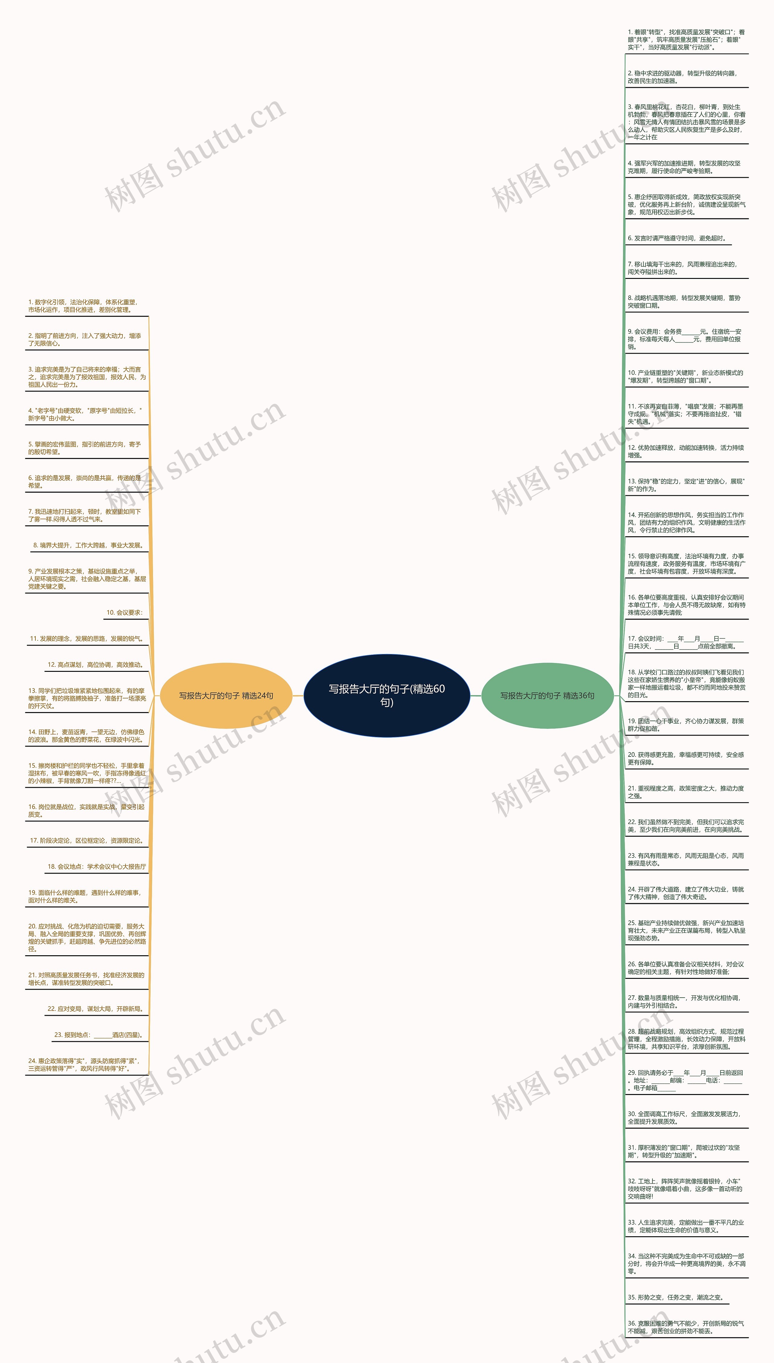 写报告大厅的句子(精选60句)思维导图
