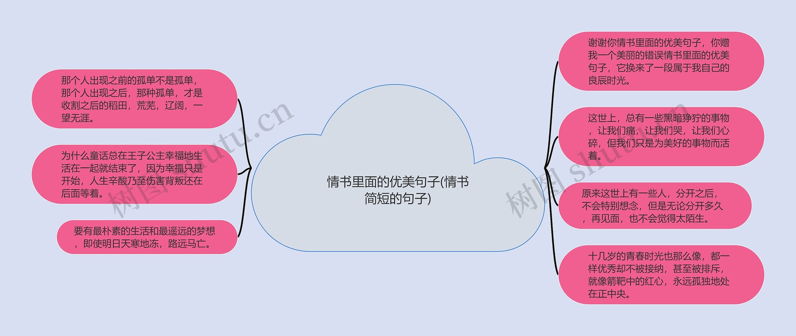 情书里面的优美句子(情书简短的句子)思维导图