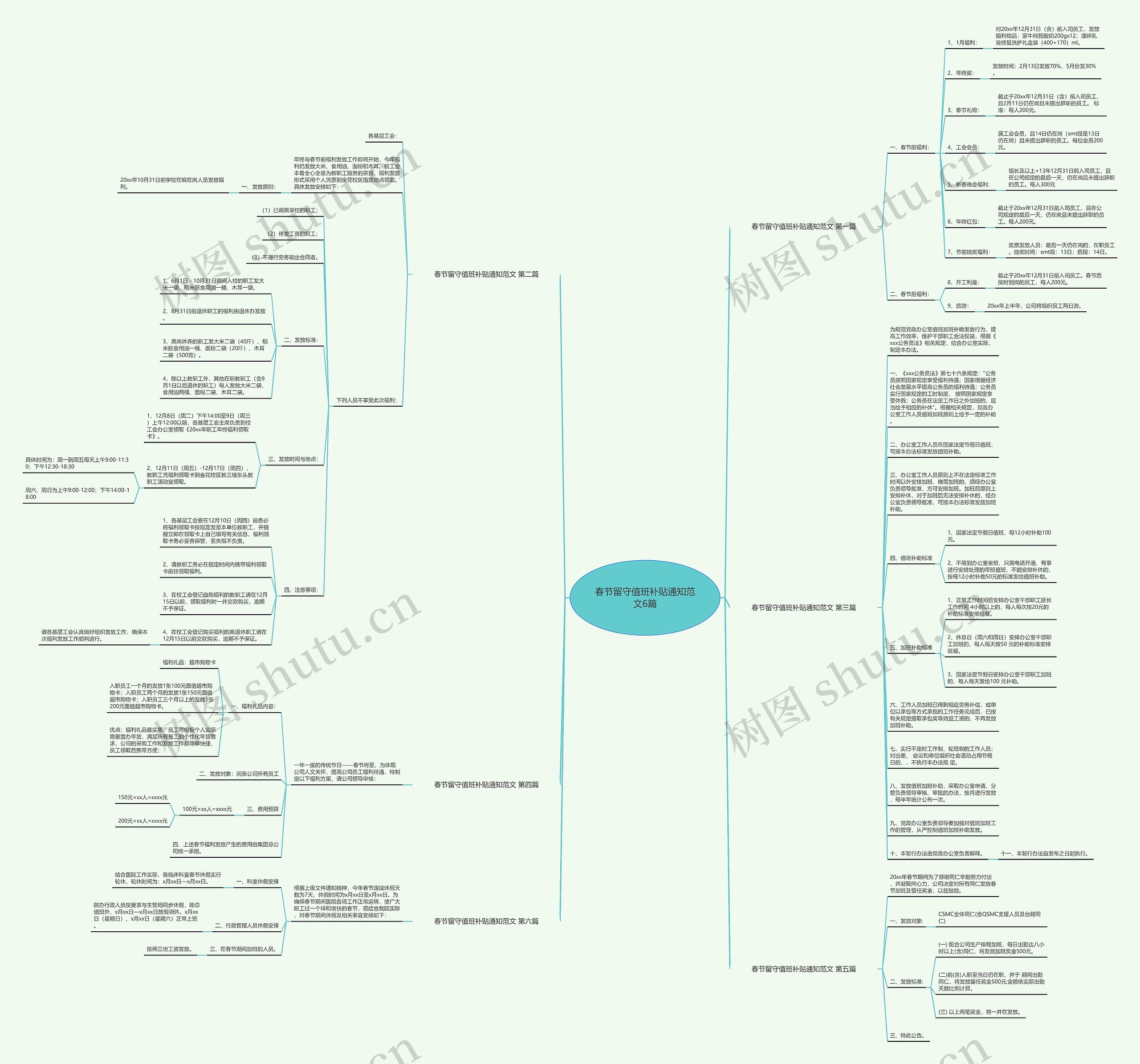 春节留守值班补贴通知范文6篇思维导图