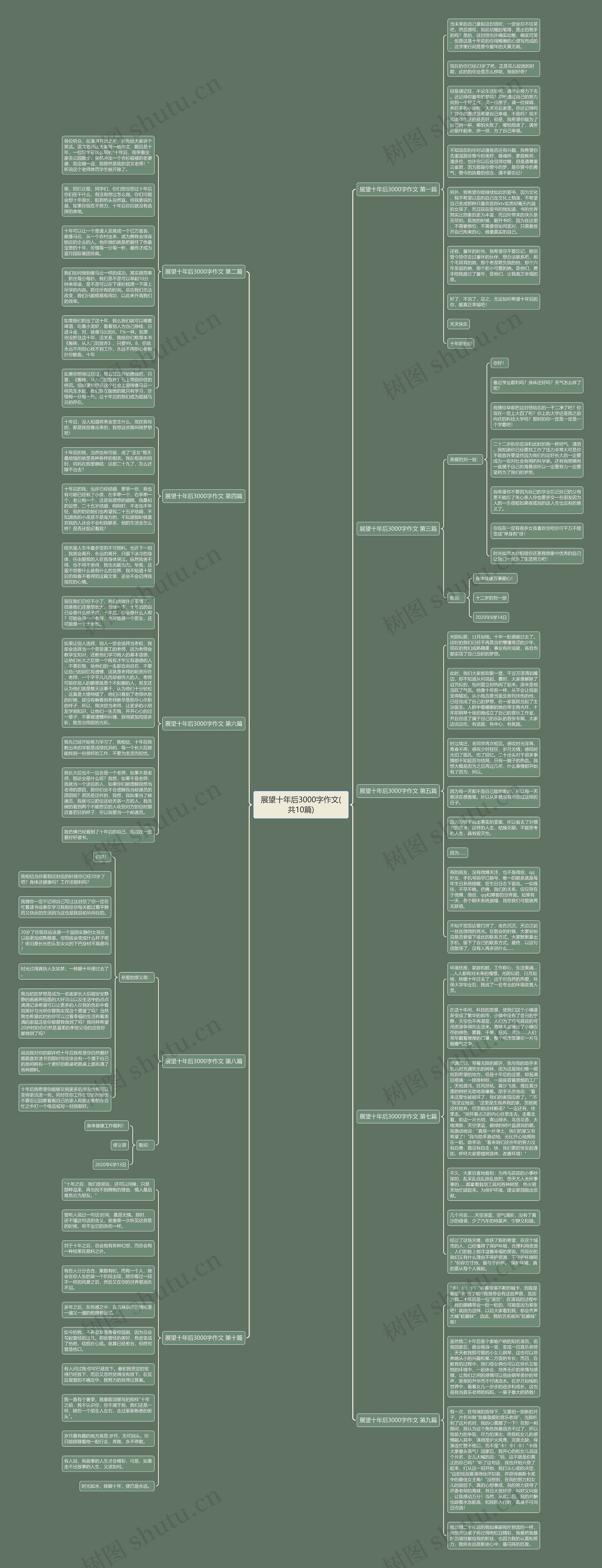 展望十年后3000字作文(共10篇) 展望十年后3000字作文(共10篇)