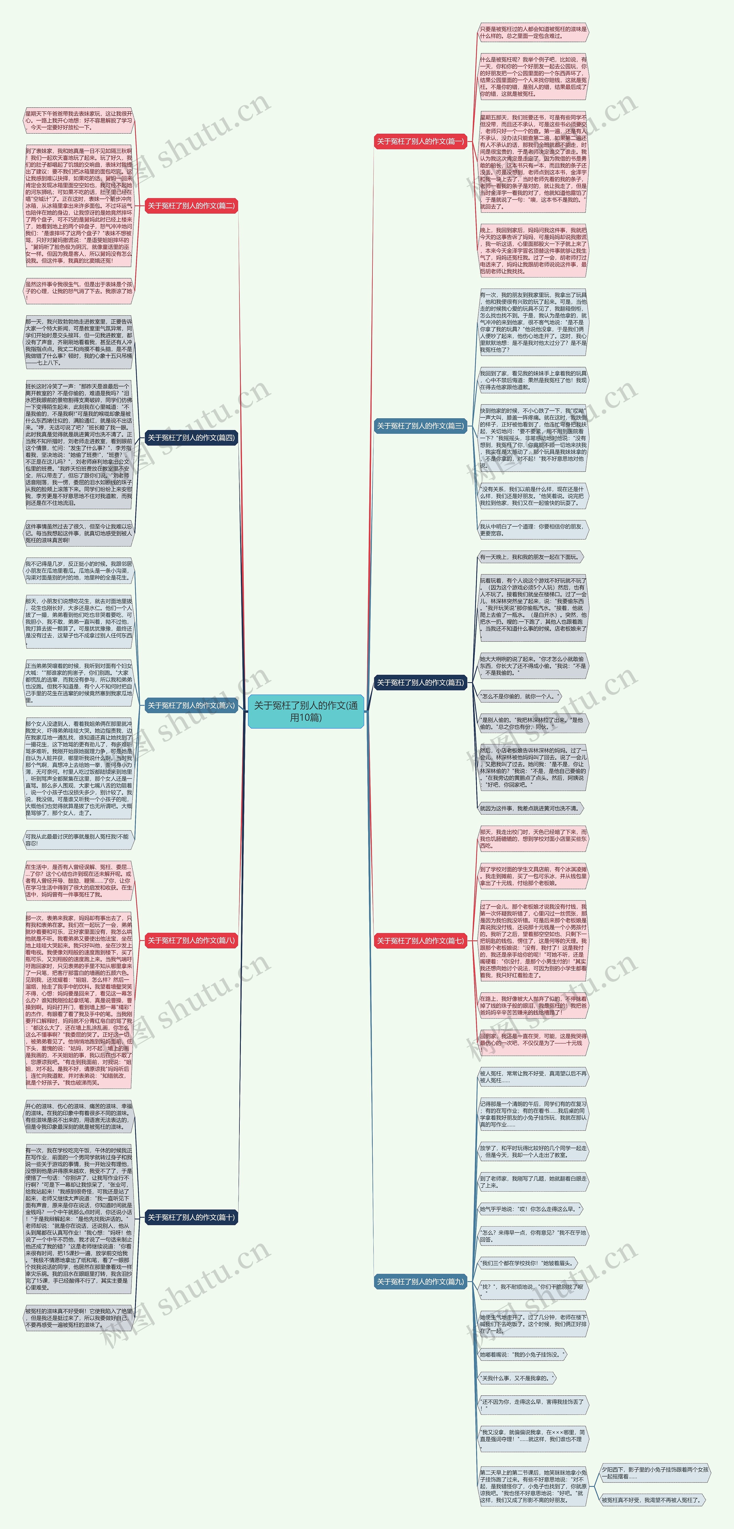 关于冤枉了别人的作文(通用10篇)思维导图