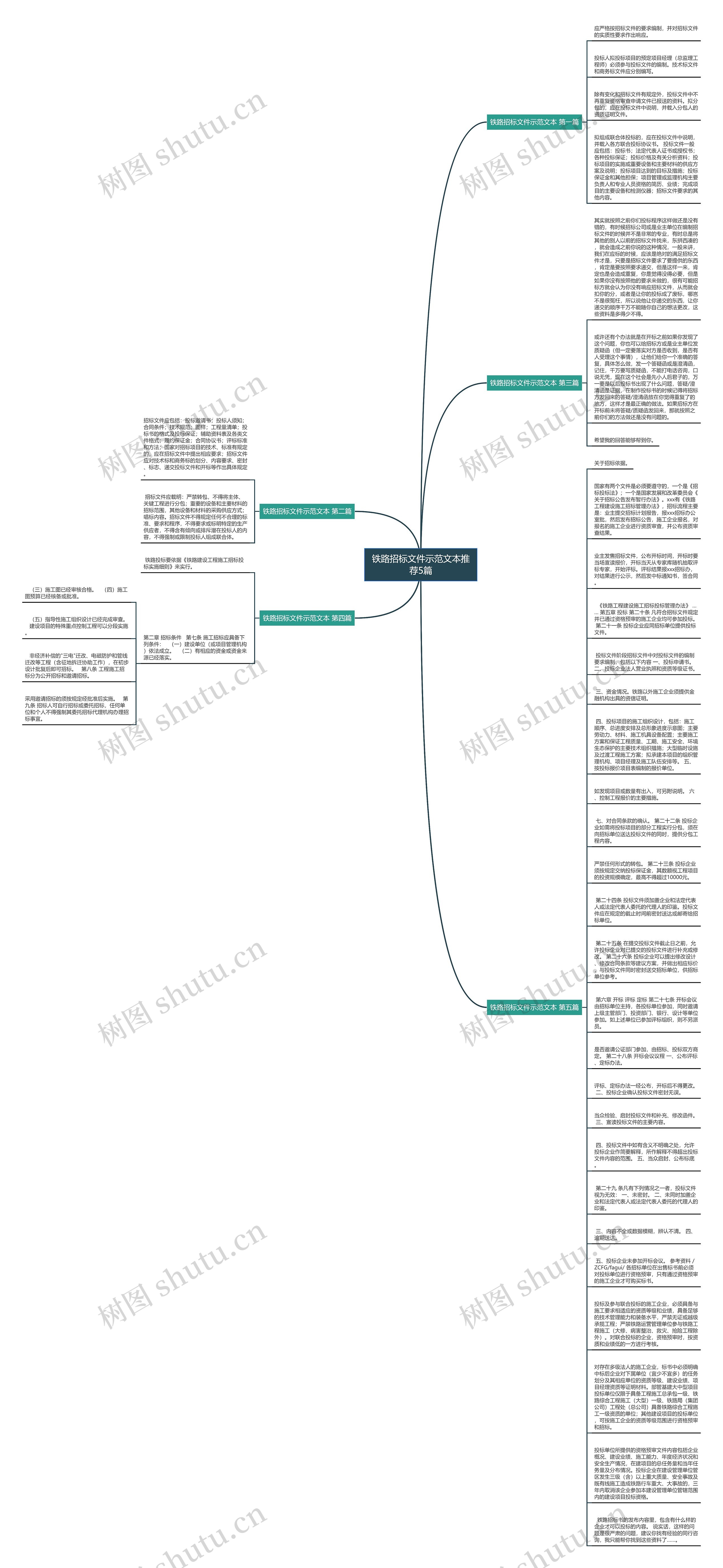 铁路招标文件示范文本推荐5篇思维导图