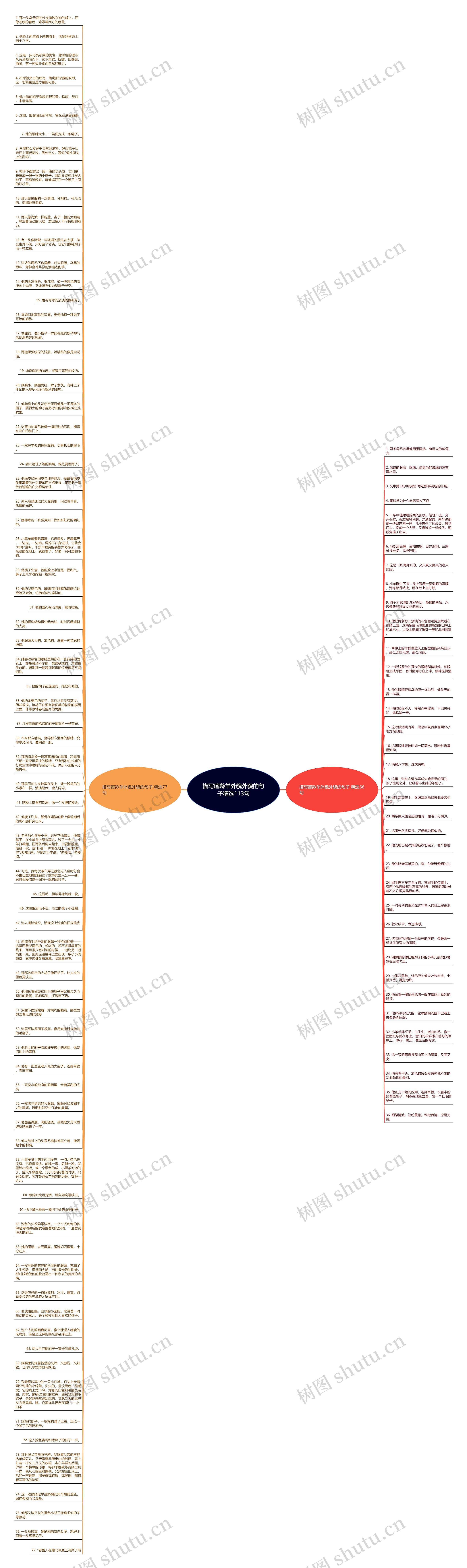 描写藏羚羊外貌外貌的句子精选113句思维导图