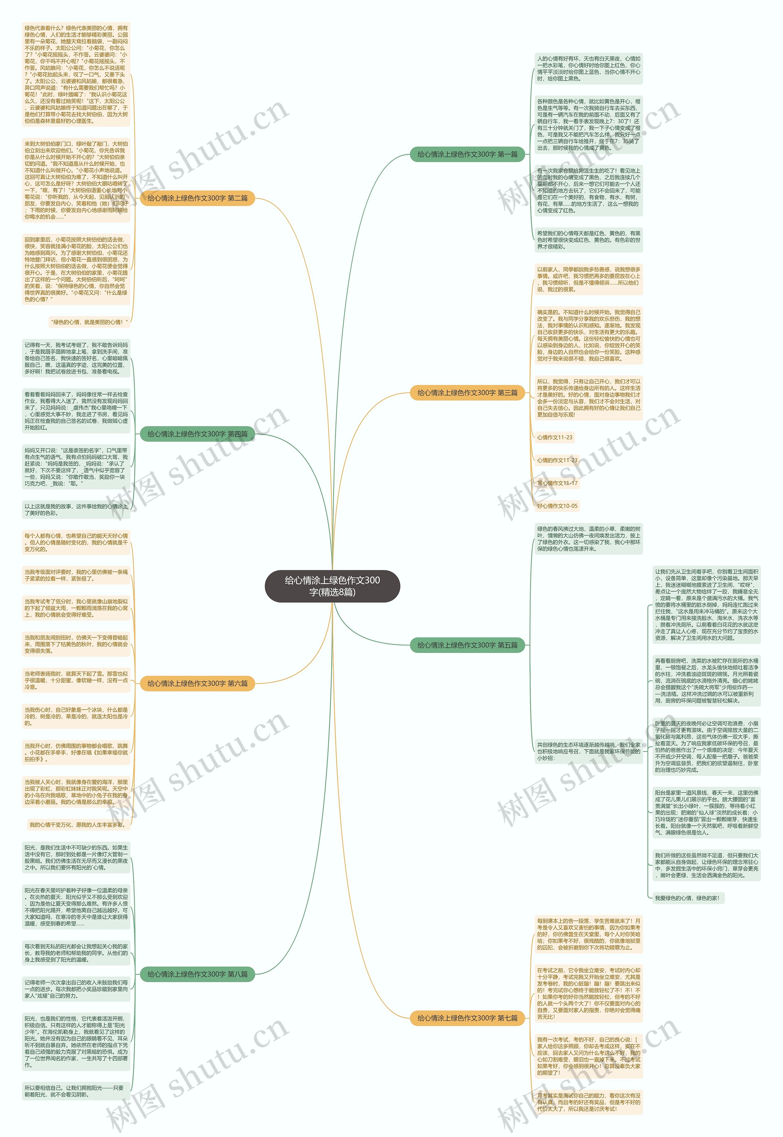 给心情涂上绿色作文300字(精选8篇)思维导图