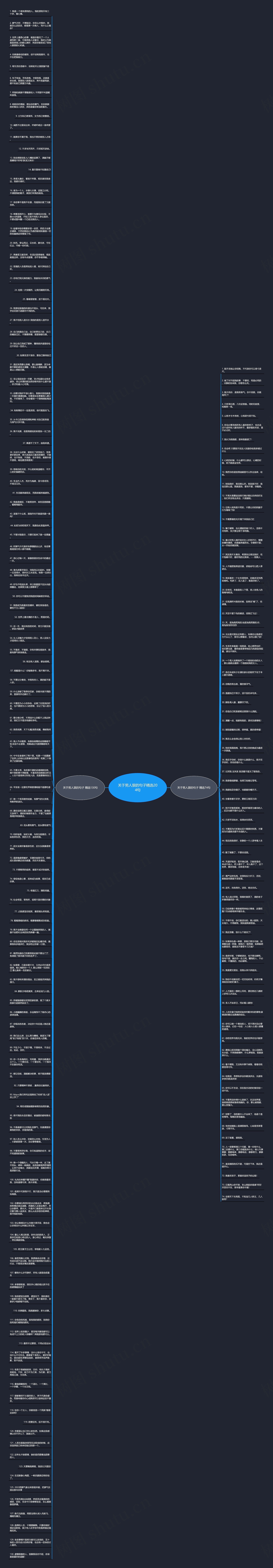 关于男人狠的句子精选204句思维导图