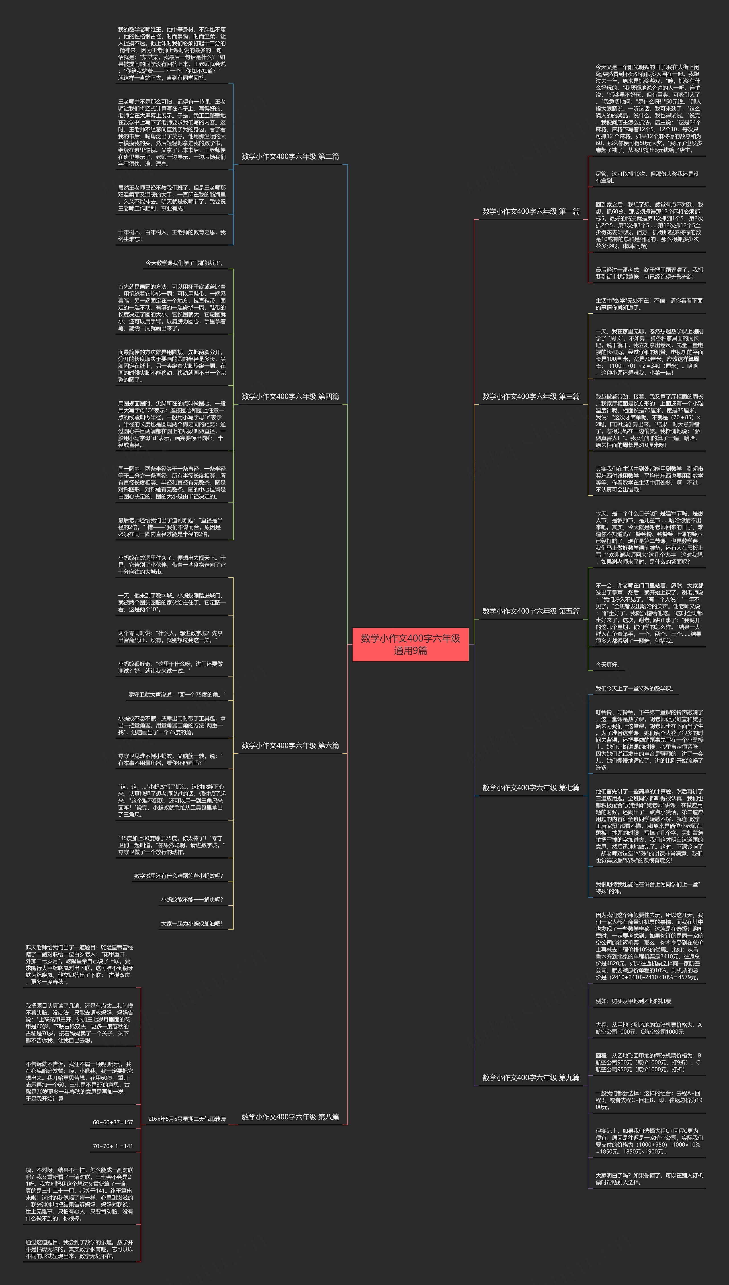 数学小作文400字六年级通用9篇 数学小作文400字六年级通用9篇