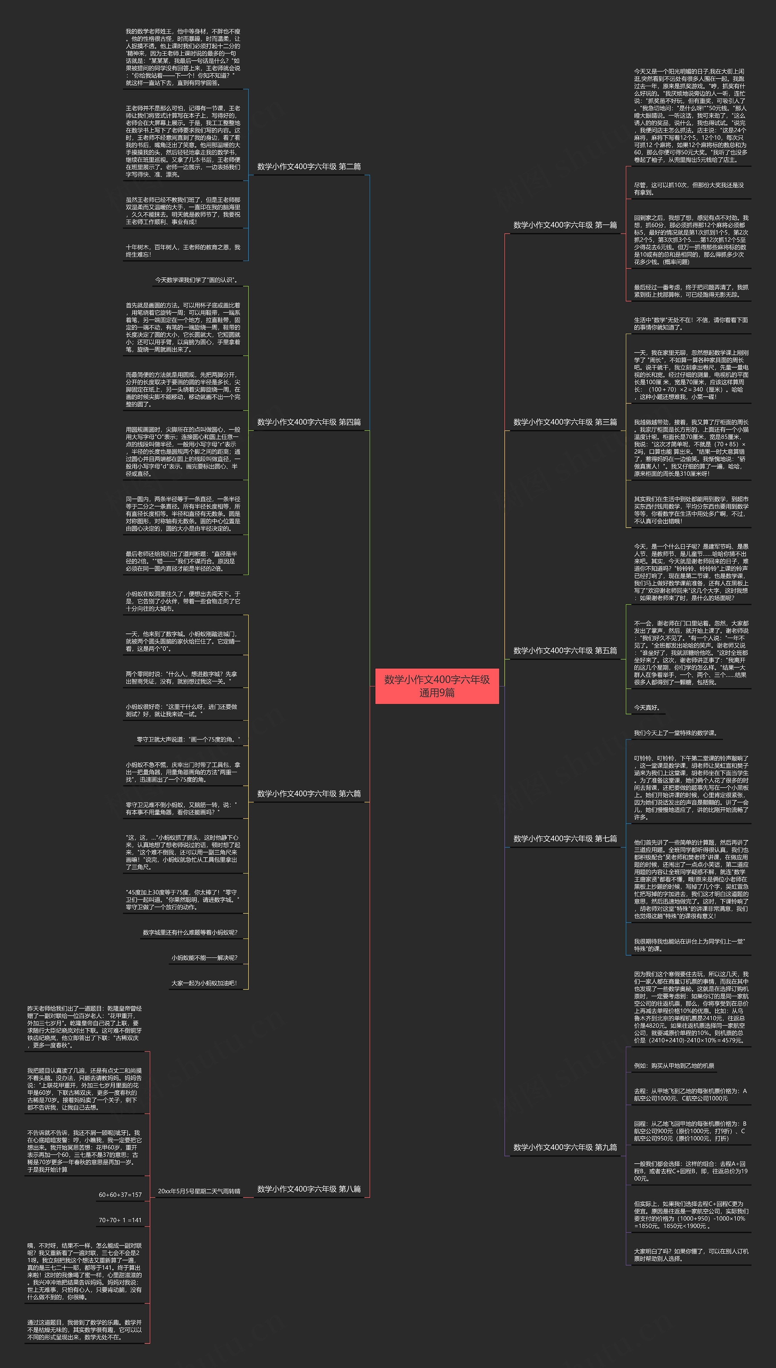 数学小作文400字六年级通用9篇思维导图
