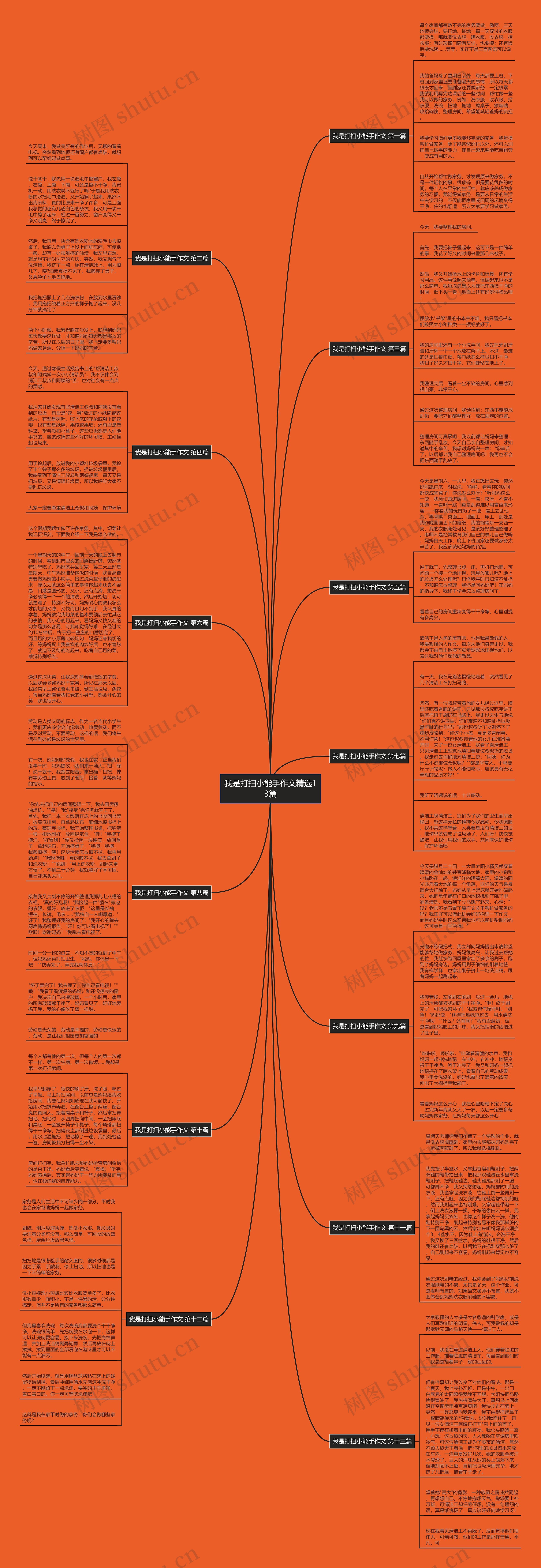 我是打扫小能手作文精选13篇思维导图