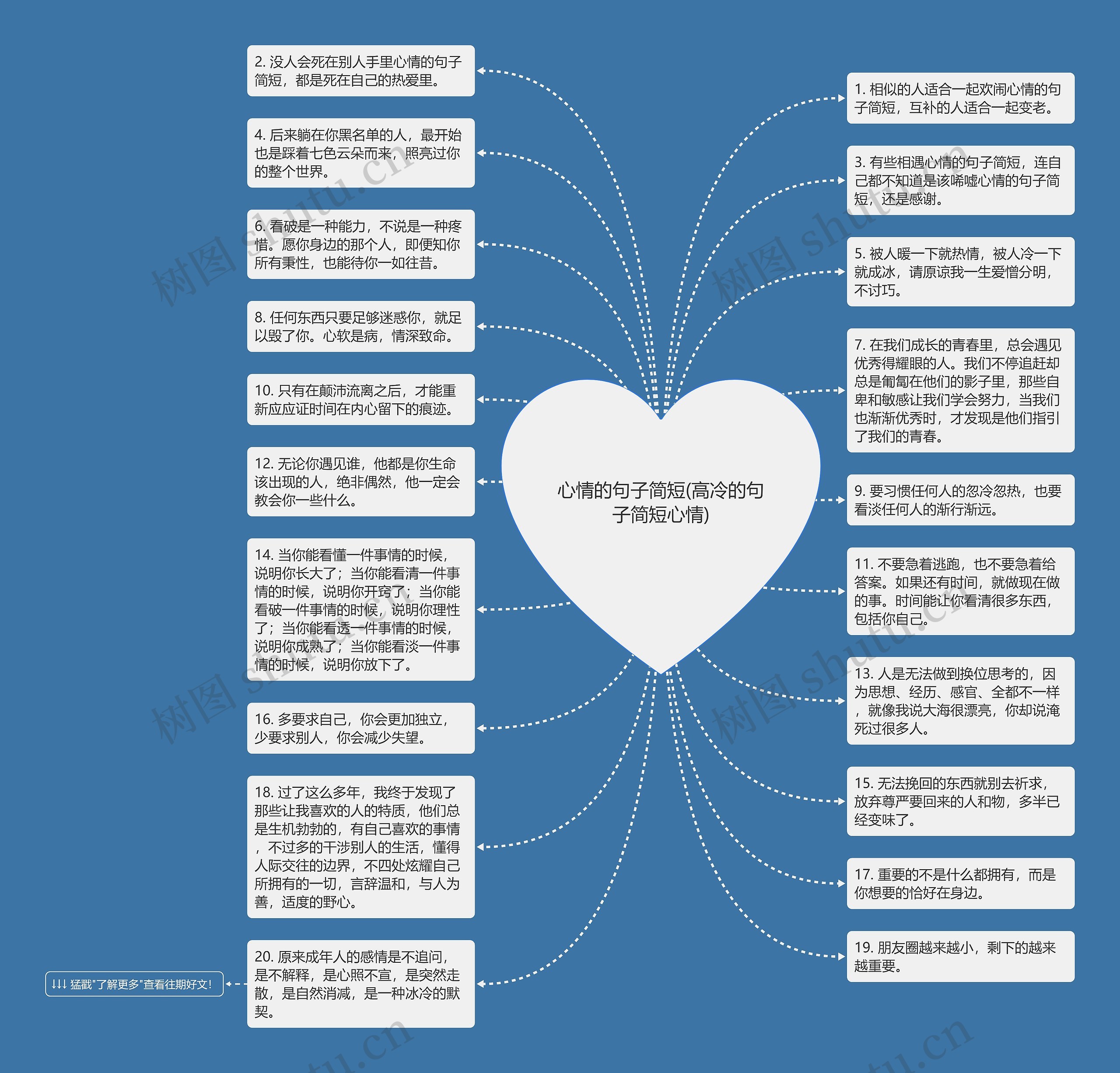 心情的句子简短(高冷的句子简短心情)思维导图