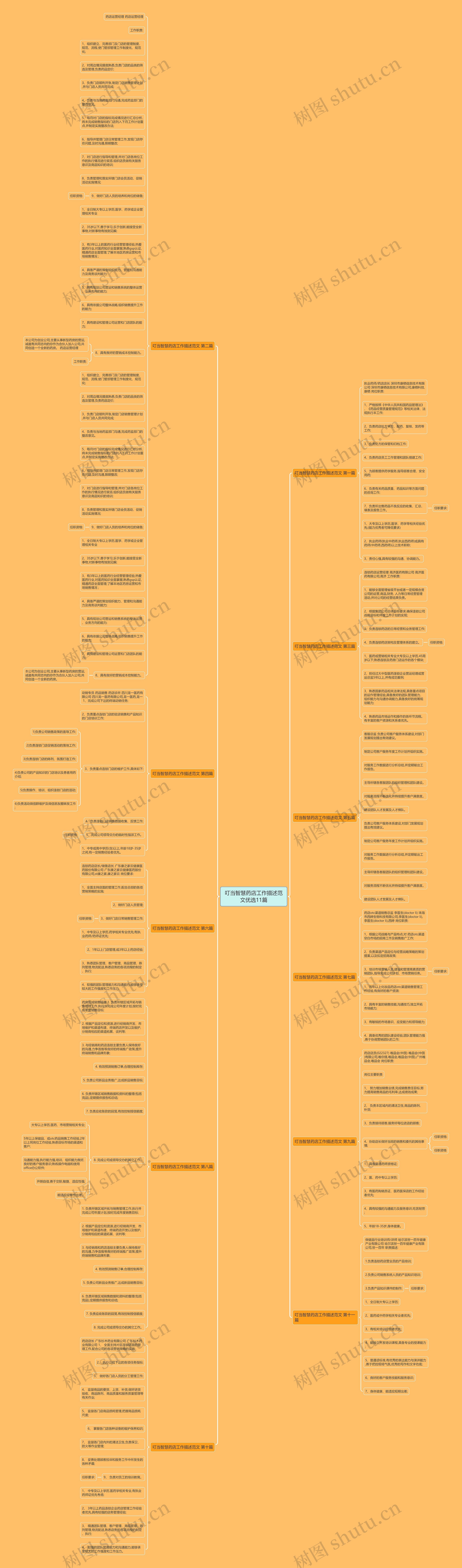 叮当智慧药店工作描述范文优选11篇思维导图