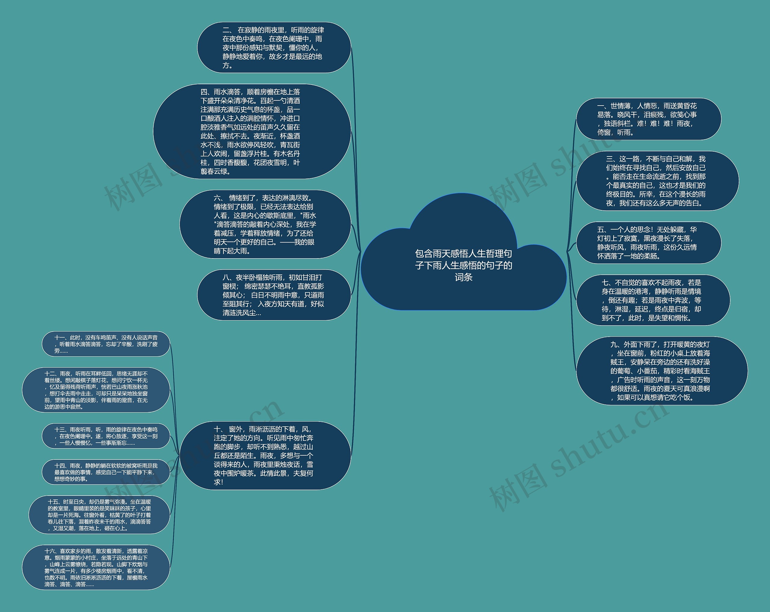 包含雨天感悟人生哲理句子下雨人生感悟的句子的词条思维导图