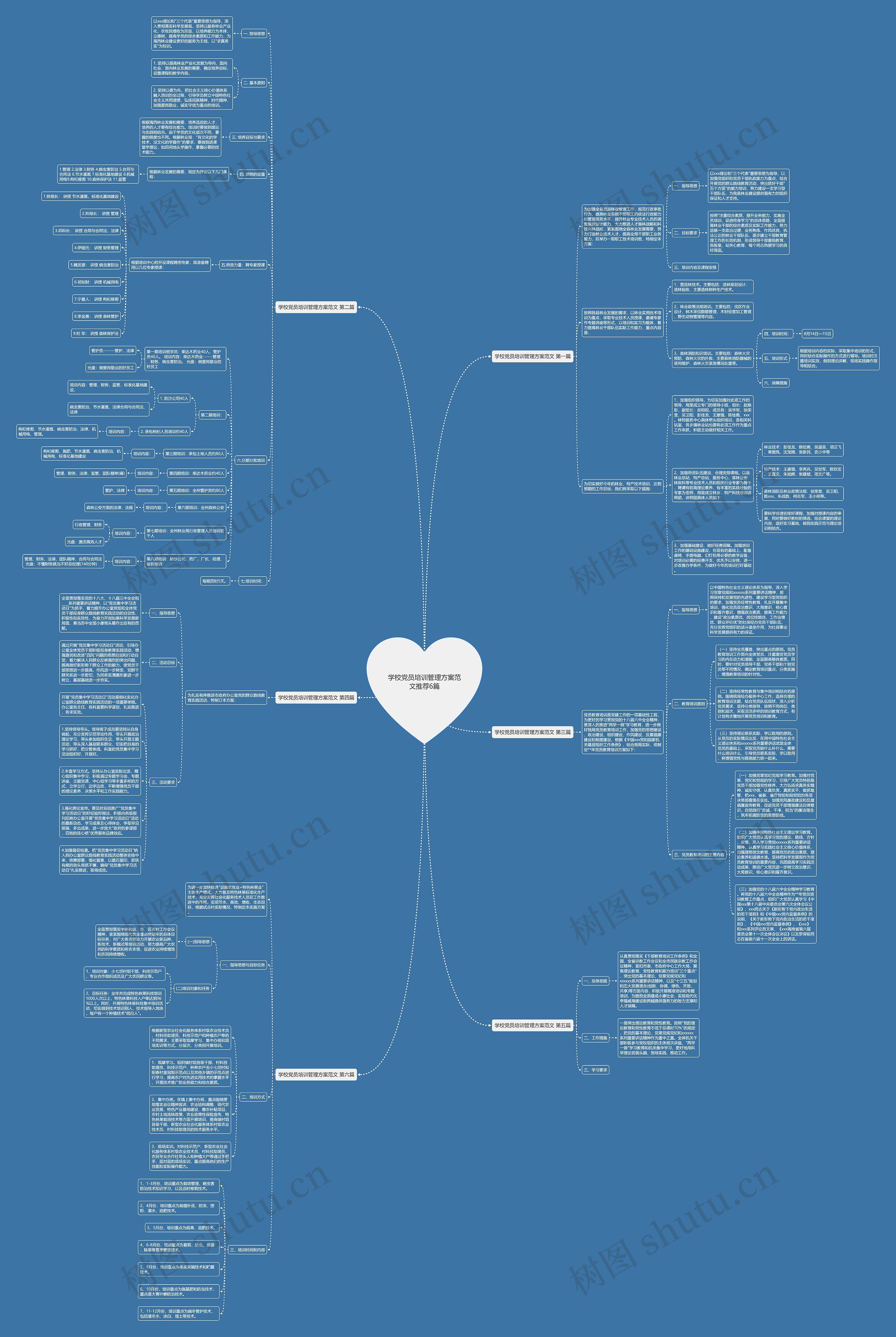 学校党员培训管理方案范文推荐6篇 学校党员培训管理方案范文推荐6篇