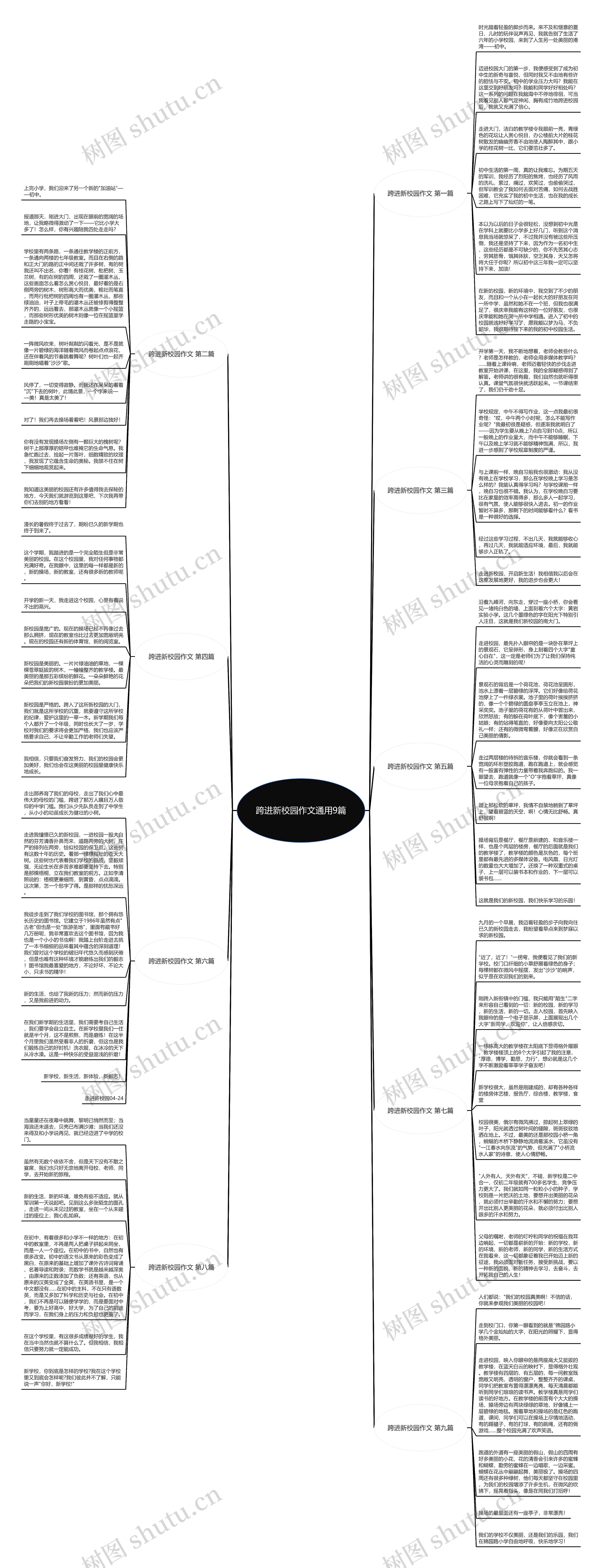 跨进新校园作文通用9篇思维导图