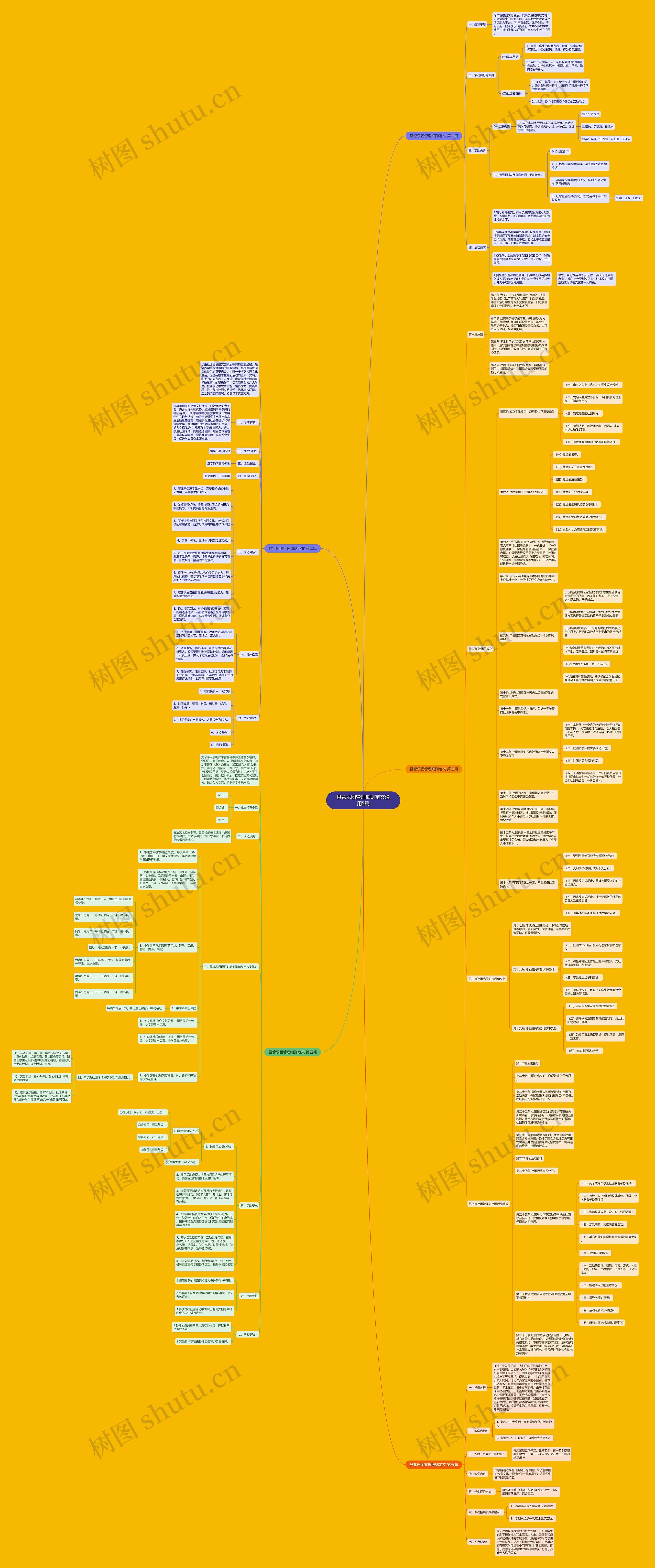 县管乐团管理细则范文通用5篇思维导图