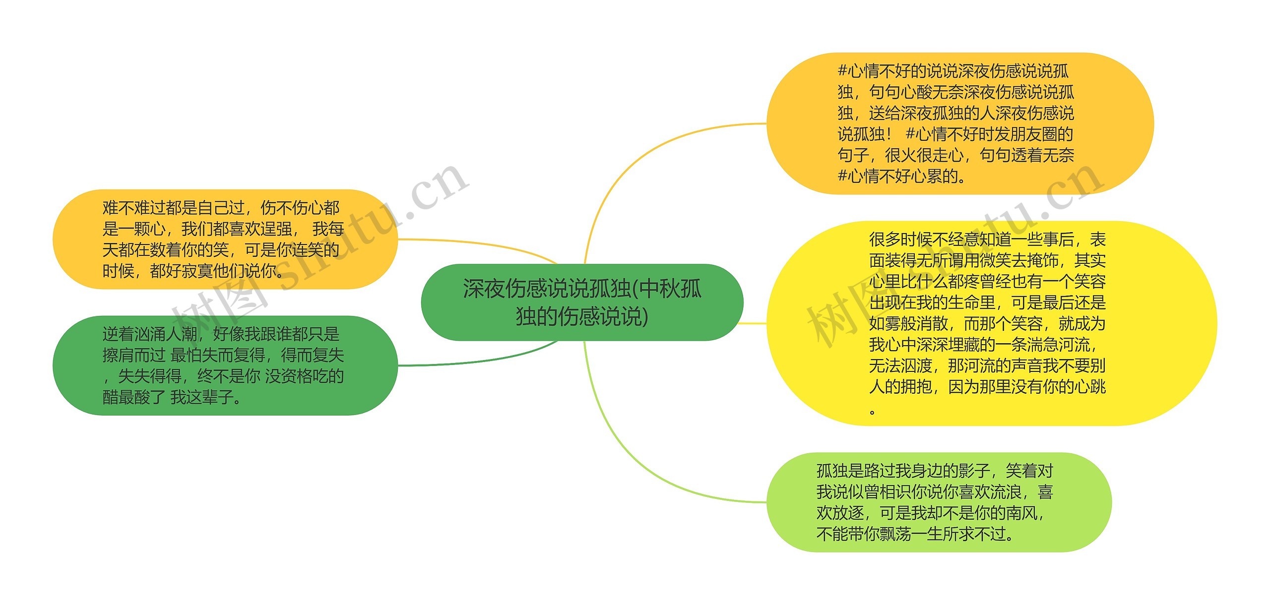 深夜伤感说说孤独(中秋孤独的伤感说说)