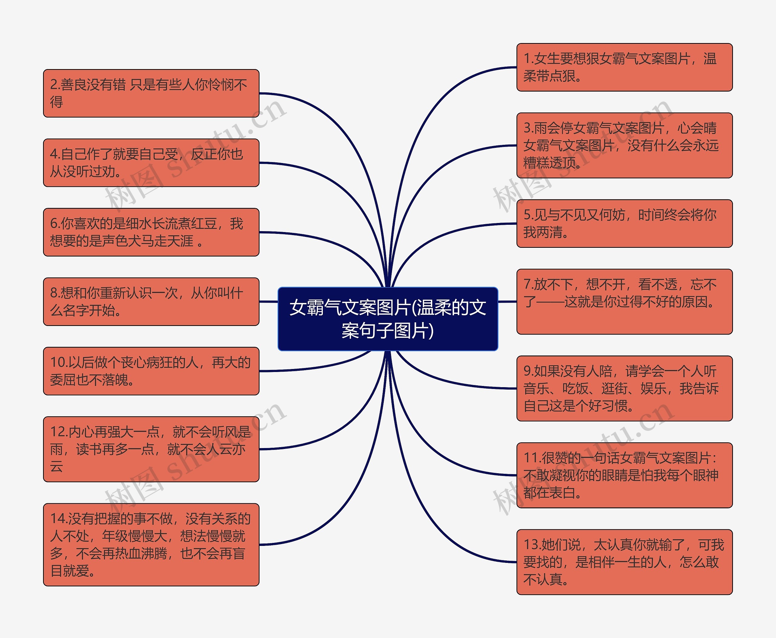 女霸气文案图片(温柔的文案句子图片)思维导图