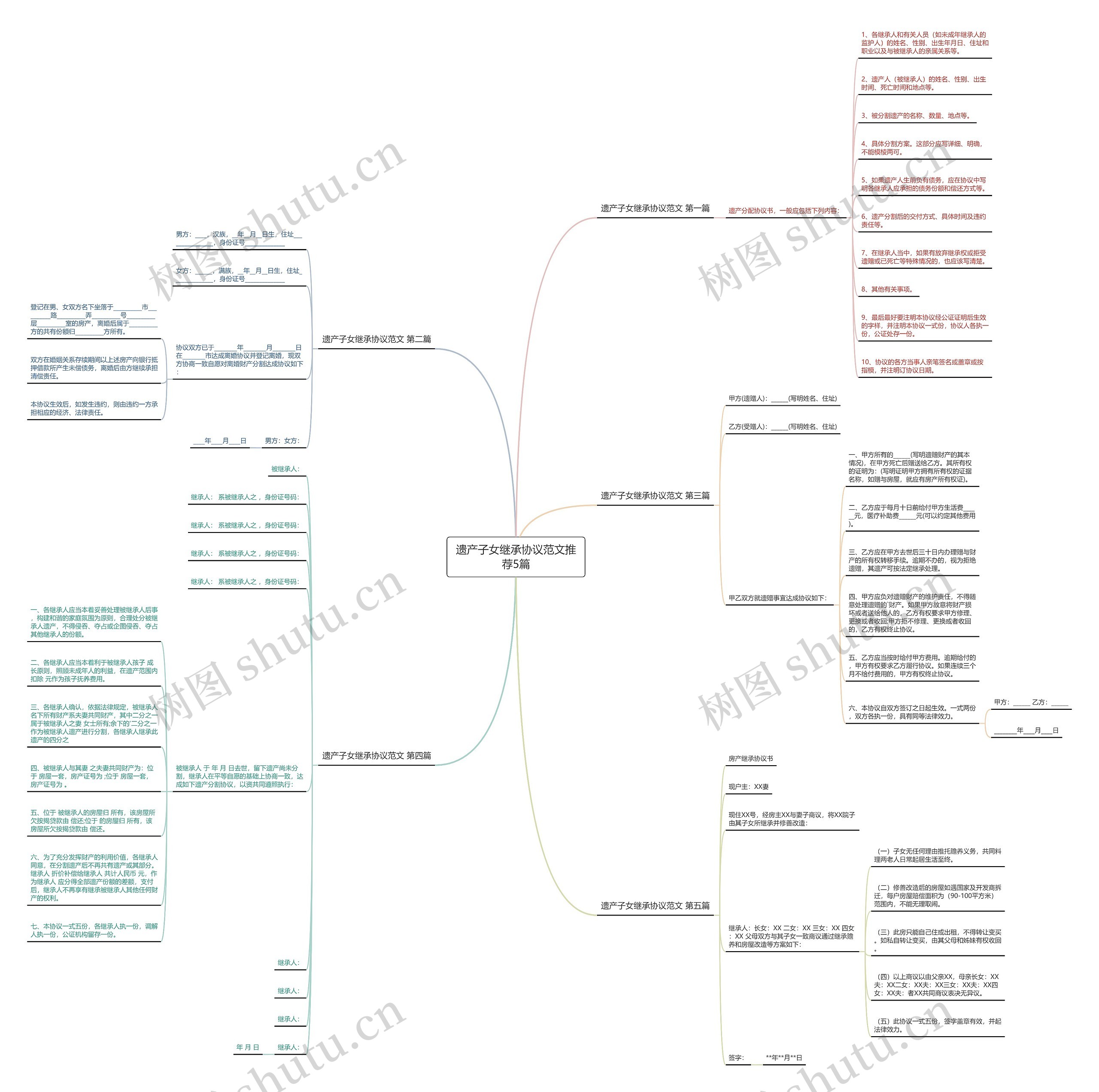 遗产子女继承协议范文推荐5篇 遗产子女继承协议范文推荐5篇