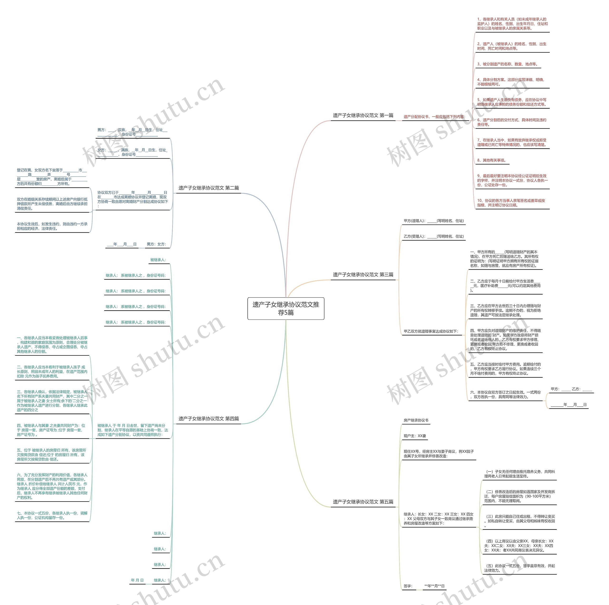 遗产子女继承协议范文推荐5篇思维导图