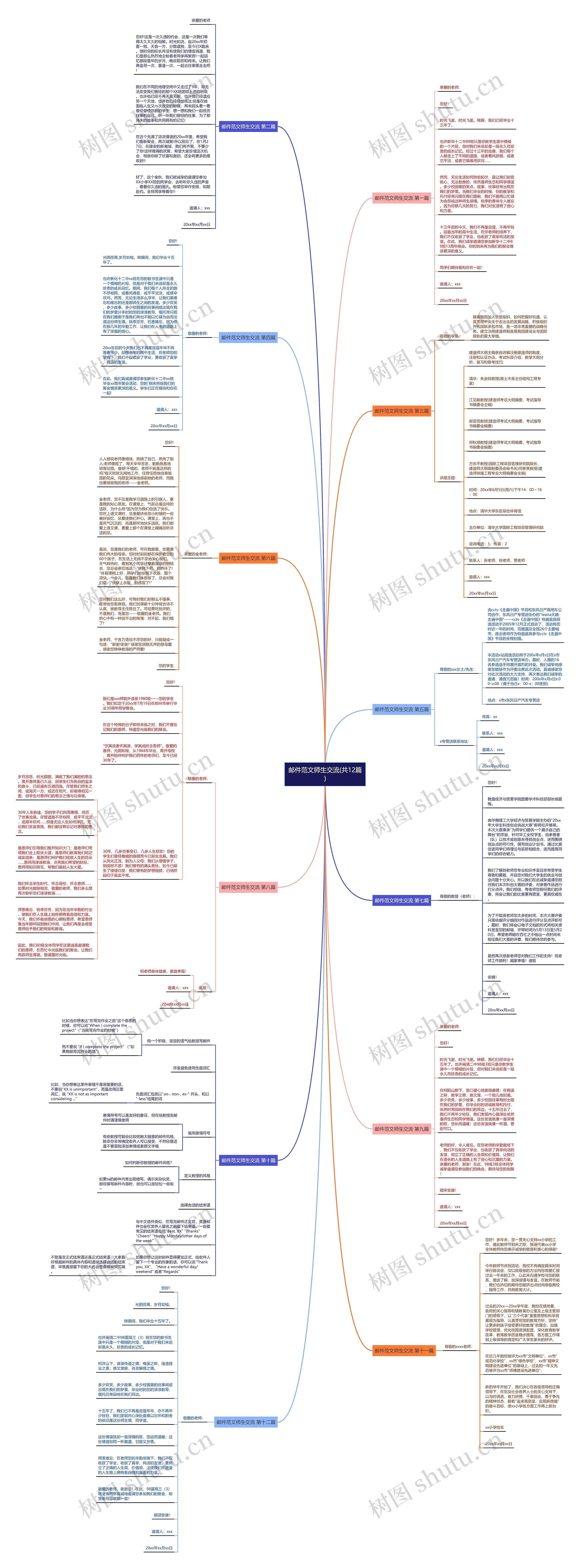 邮件范文师生交流(共12篇)思维导图