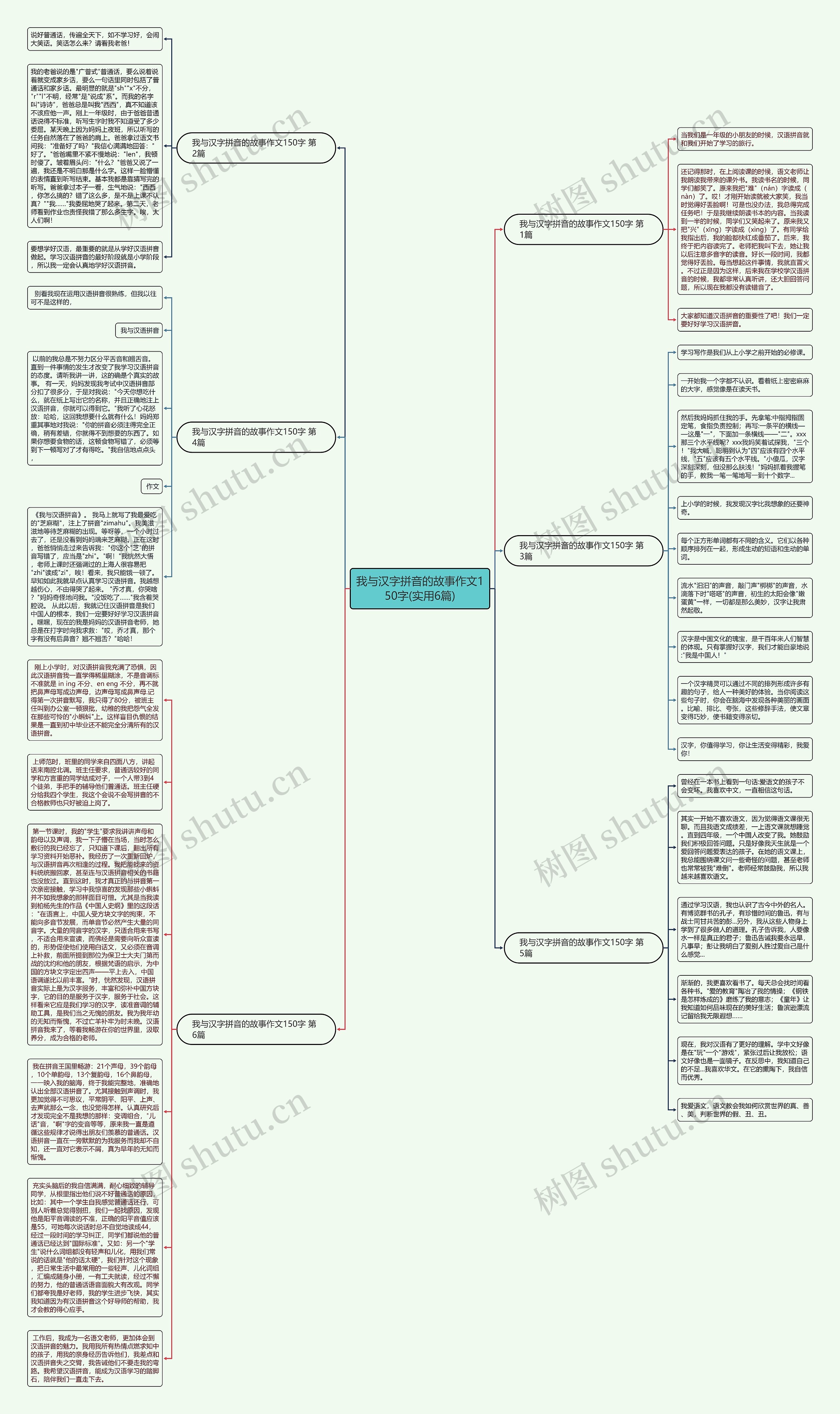 我与汉字拼音的故事作文150字(实用6篇)思维导图