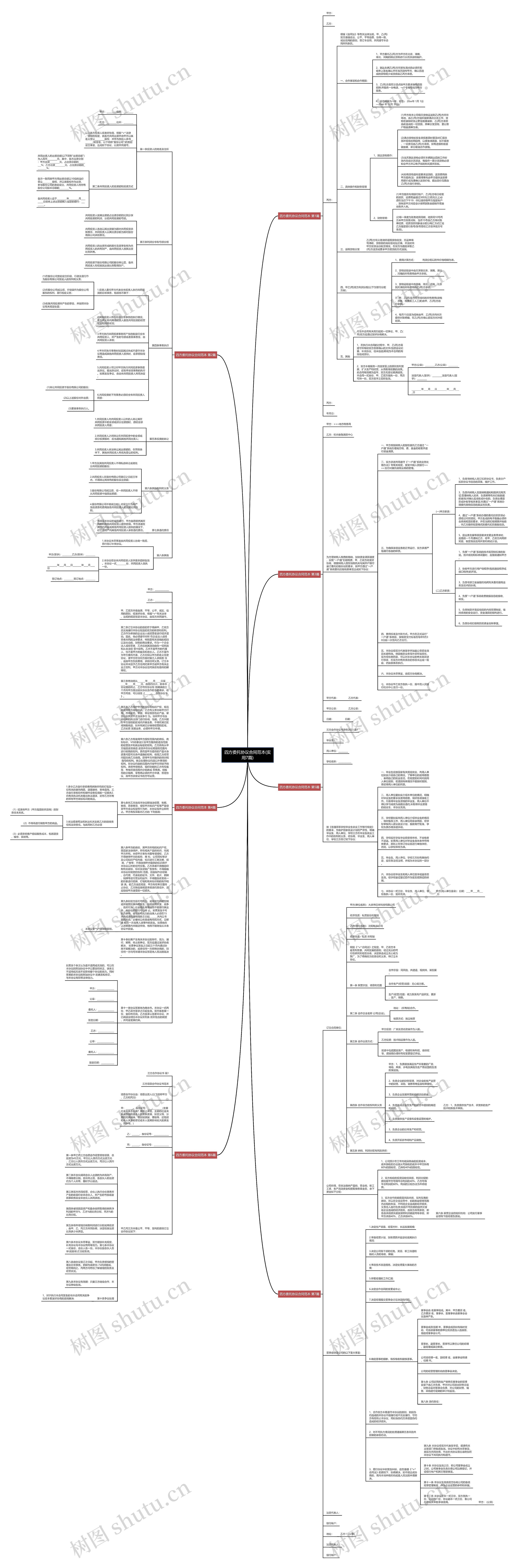 四方委托协议合同范本(实用7篇)思维导图