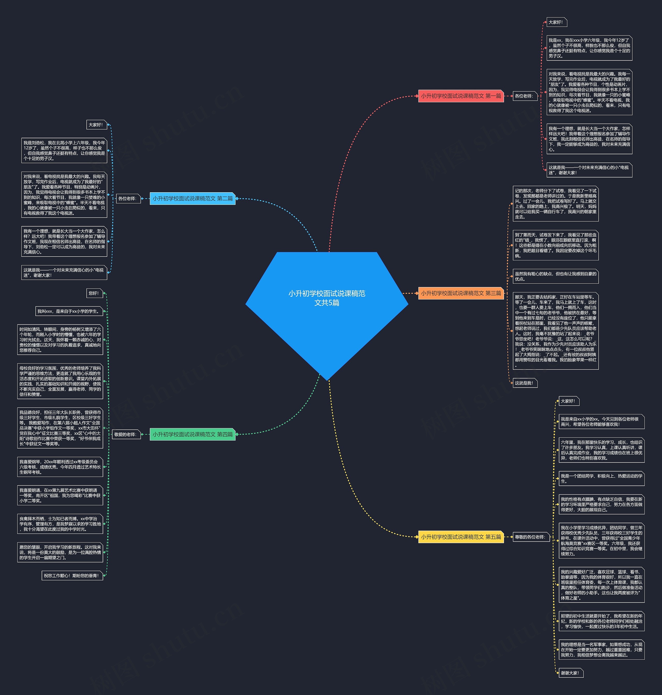 小升初学校面试说课稿范文共5篇思维导图