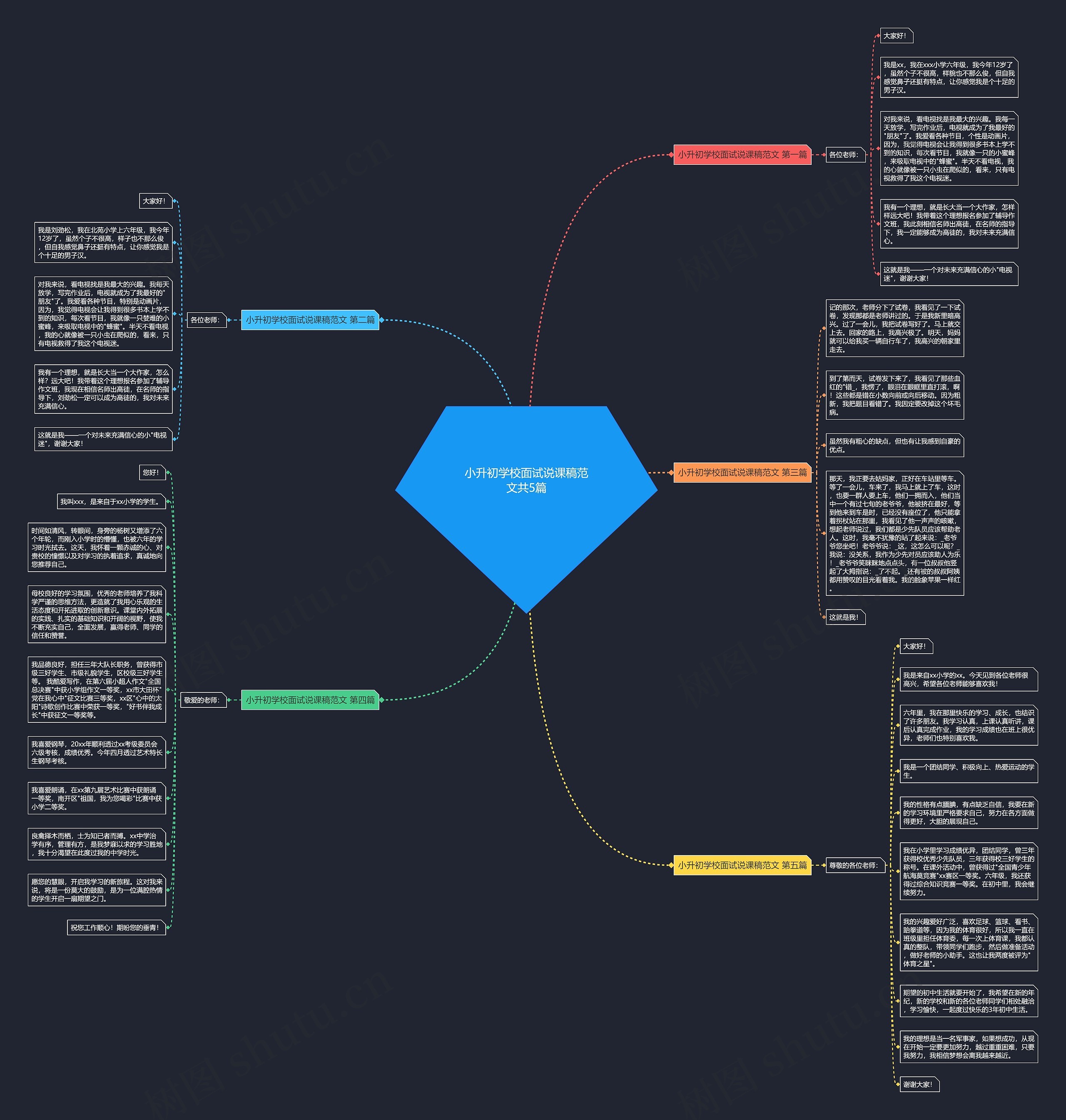 小升初学校面试说课稿范文共5篇 小升初学校面试说课稿范文共5篇