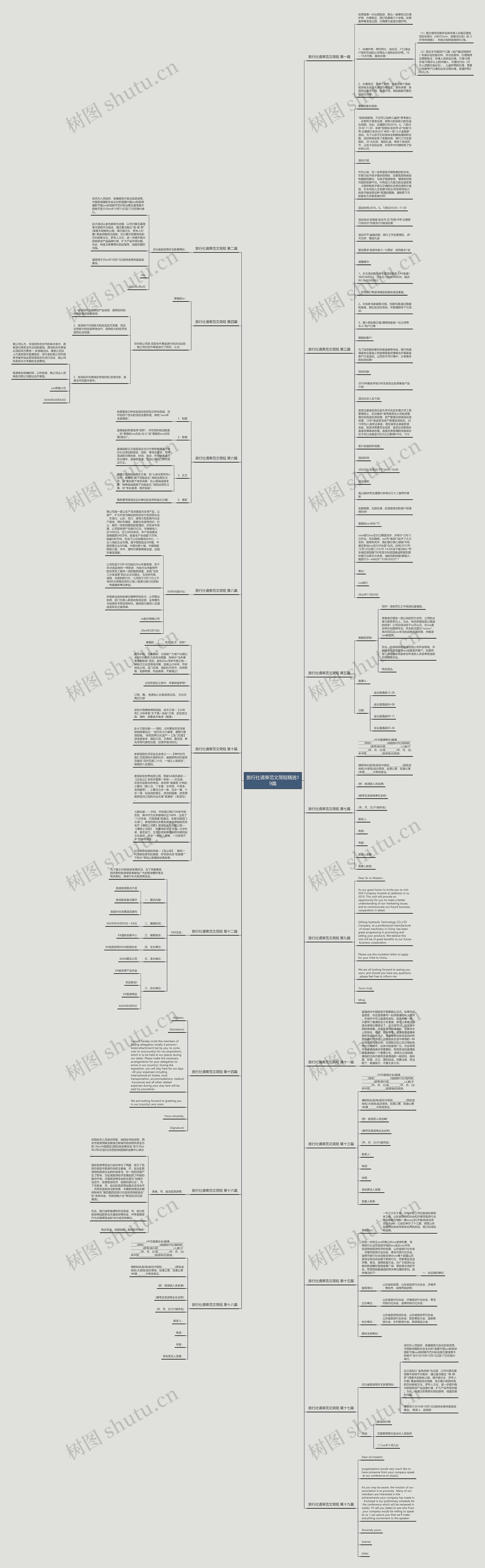 旅行社请柬范文简短精选19篇思维导图