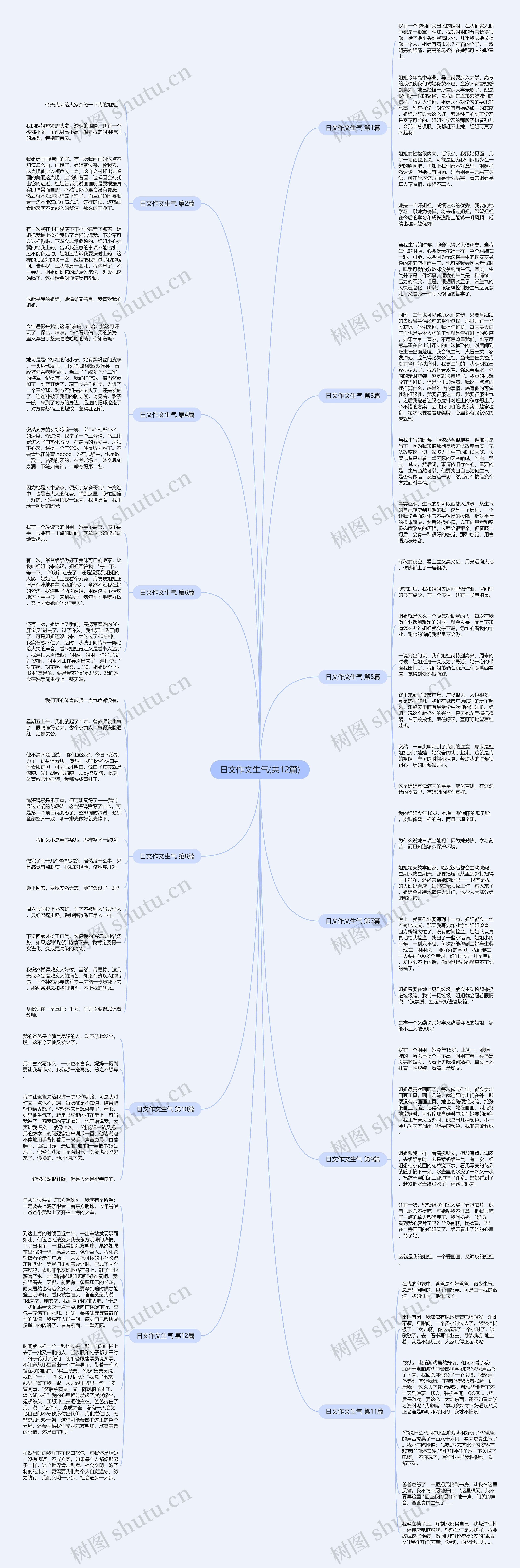 日文作文生气(共12篇) 日文作文生气(共12篇)
