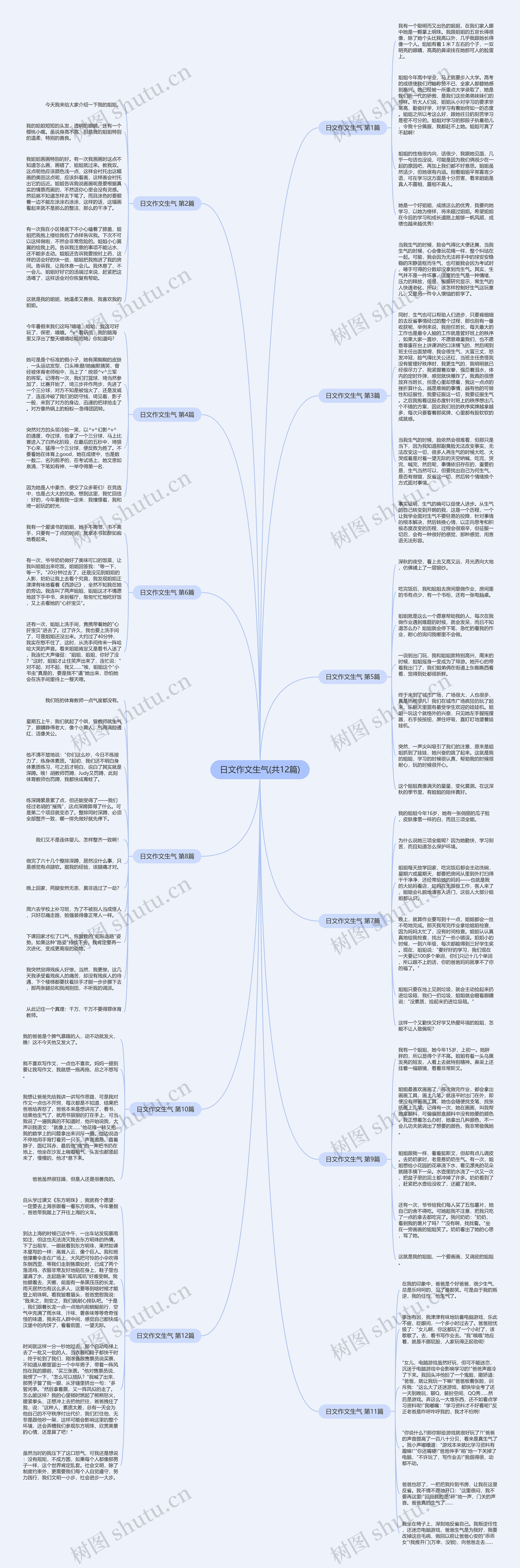 日文作文生气(共12篇)思维导图
