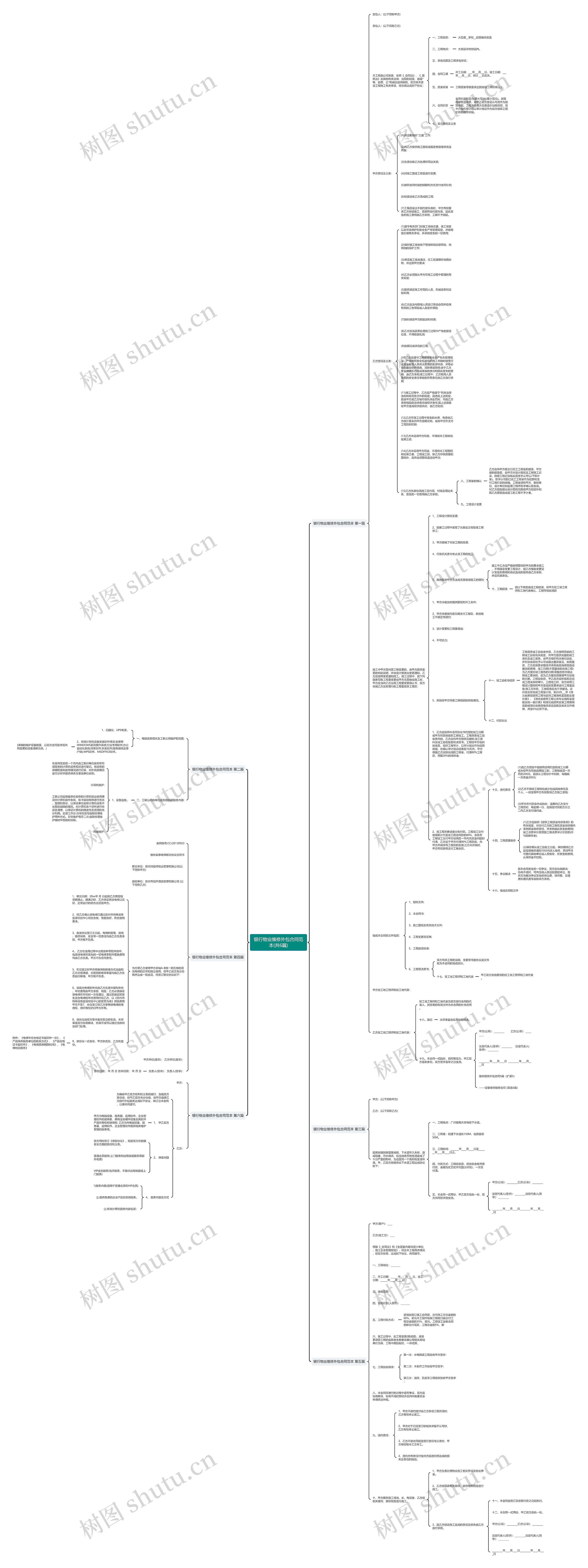银行物业维修外包合同范本(共6篇)思维导图