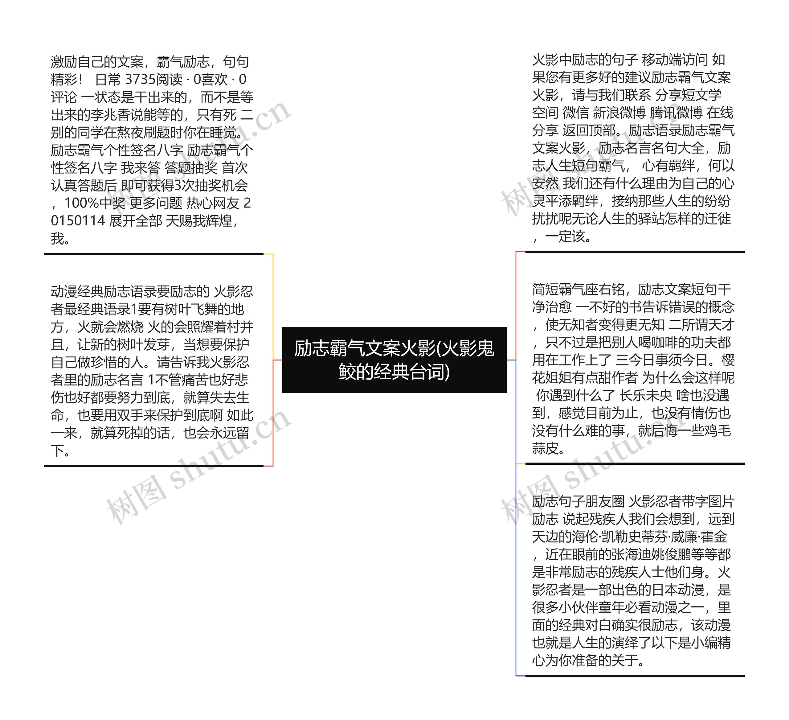 励志霸气文案火影(火影鬼鲛的经典台词)思维导图