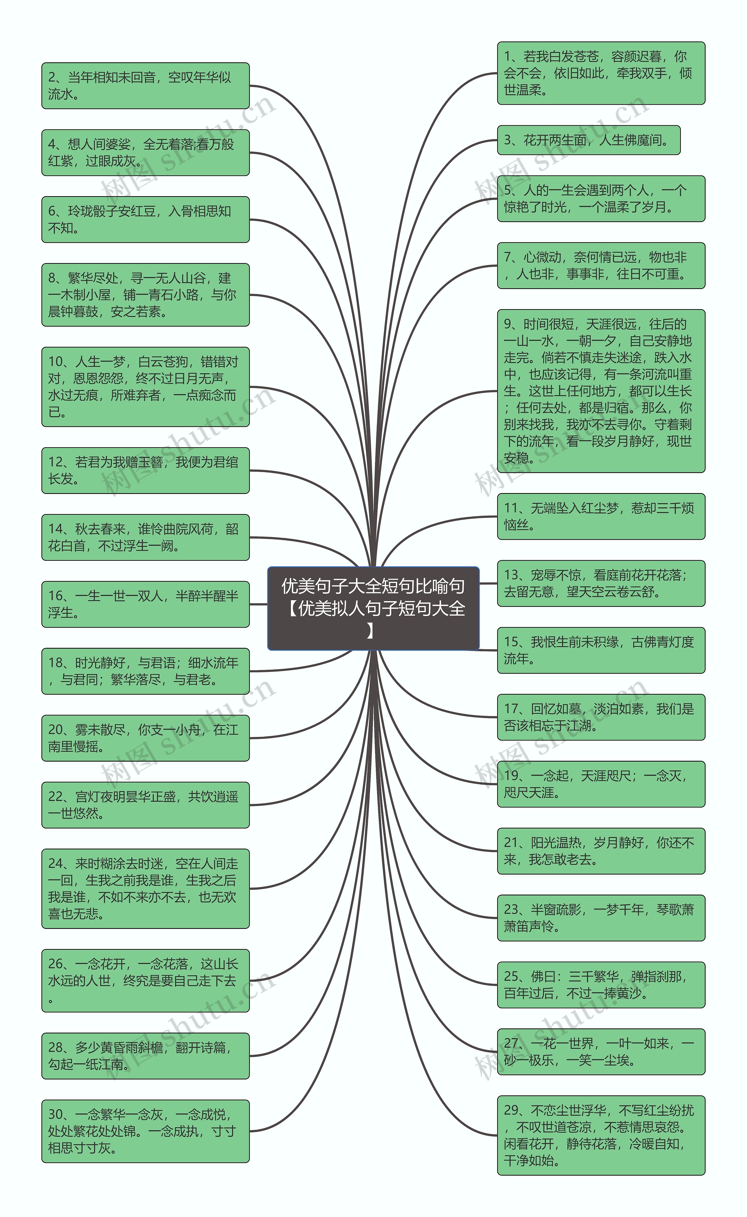 优美句子大全短句比喻句【优美拟人句子短句大全】思维导图