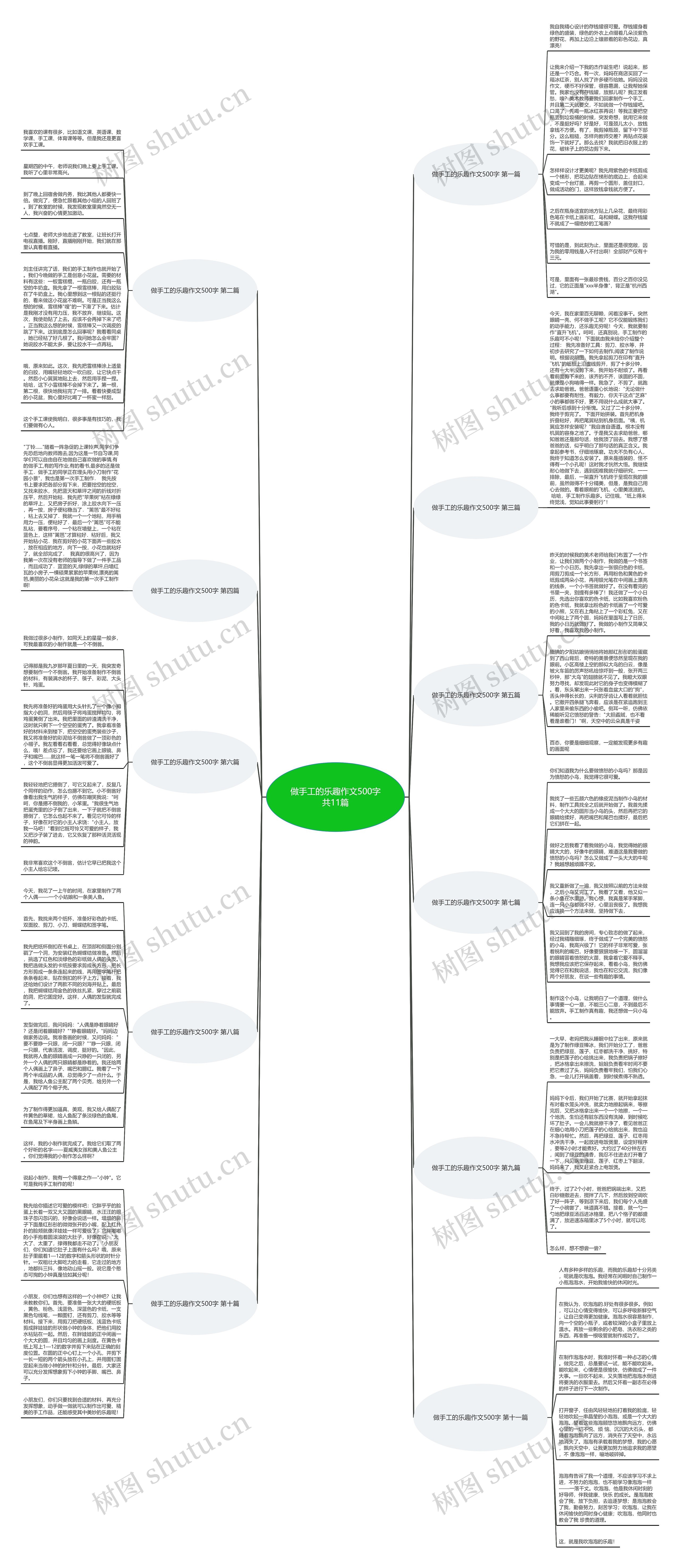 做手工的乐趣作文500字共11篇