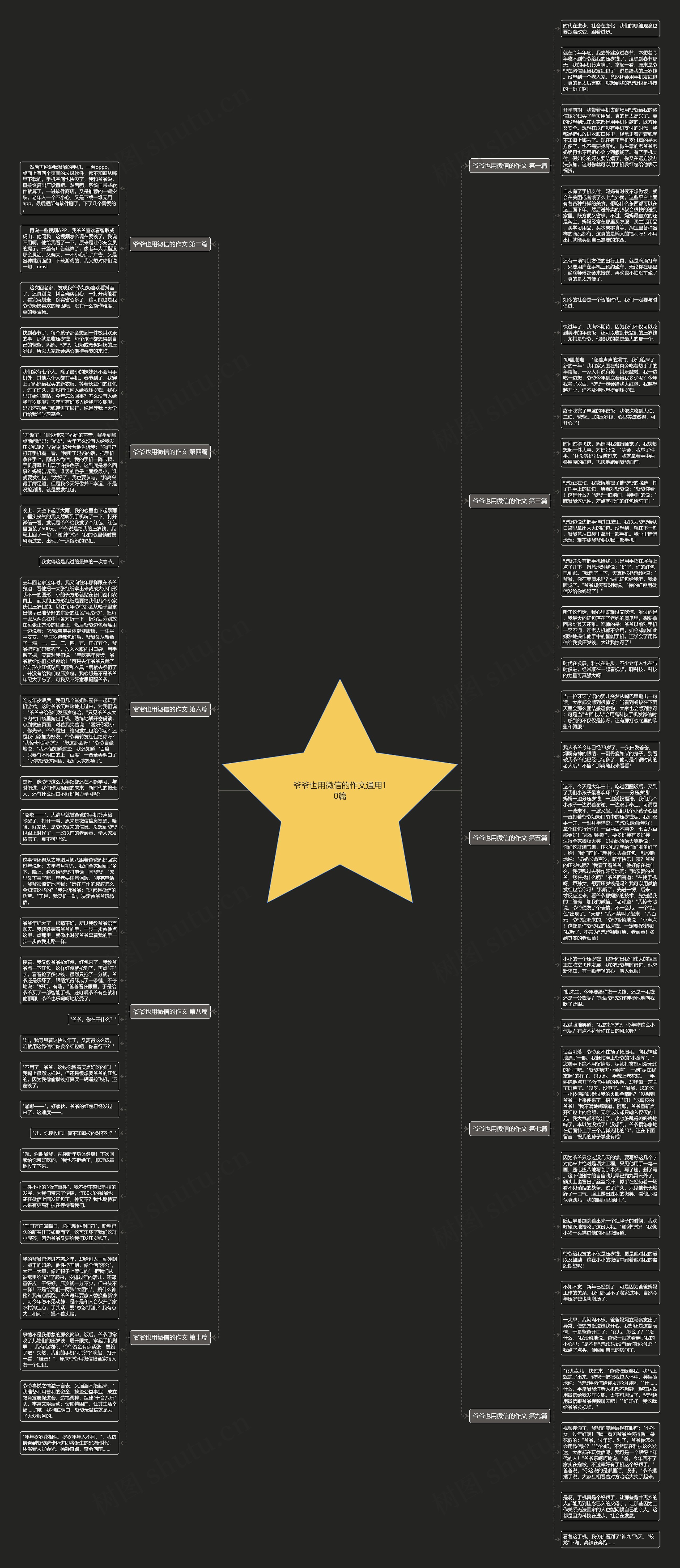 爷爷也用微信的作文通用10篇思维导图
