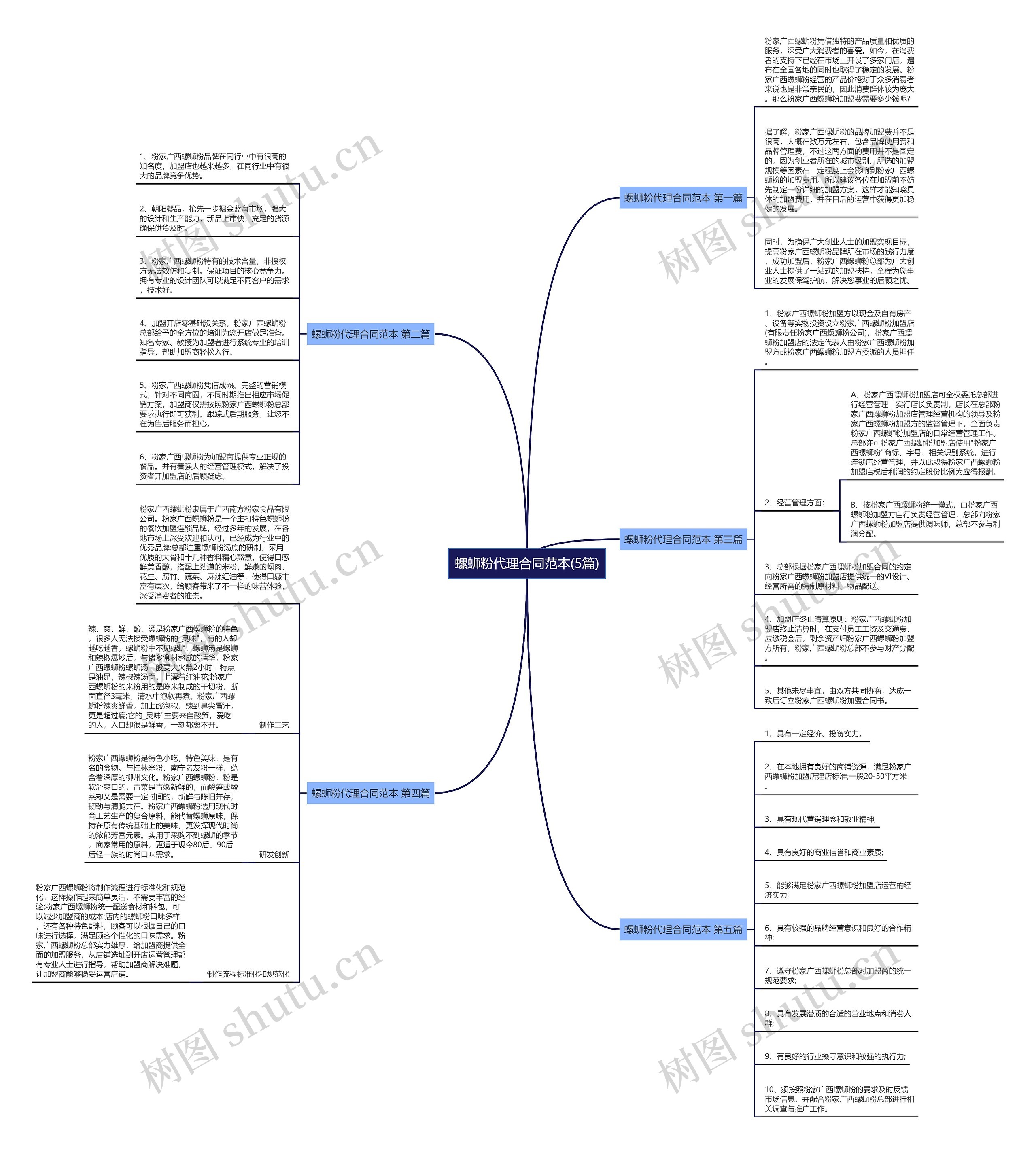 螺蛳粉代理合同范本(5篇) 螺蛳粉代理合同范本(5篇)