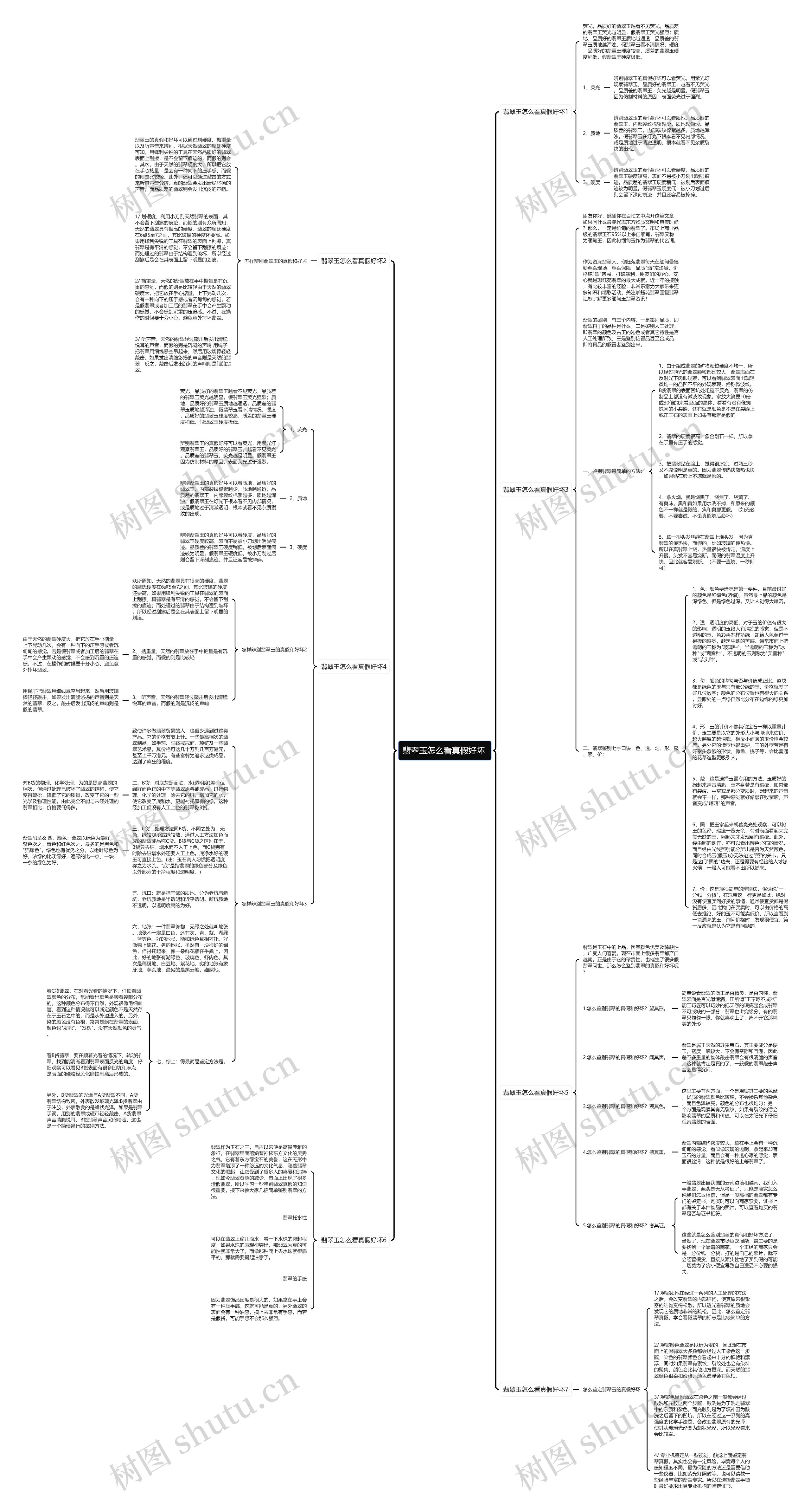 翡翠玉怎么看真假好坏 思维导图