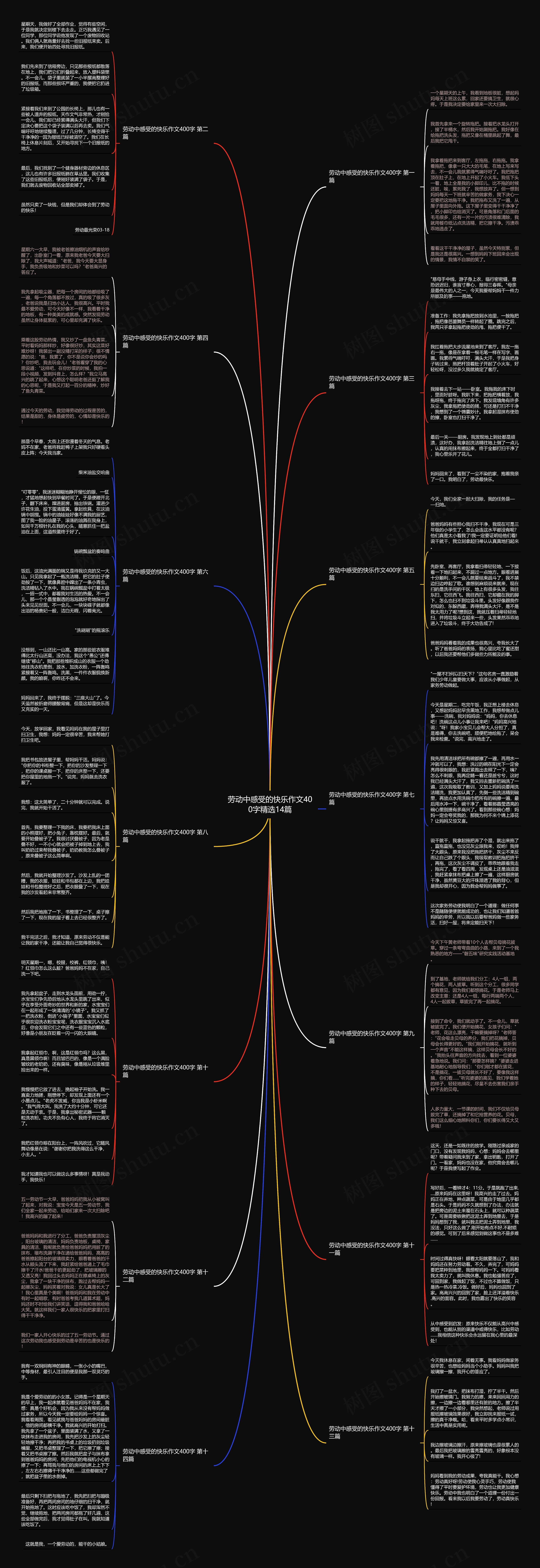 劳动中感受的快乐作文400字精选14篇 劳动中感受的快乐作文400字精选14篇