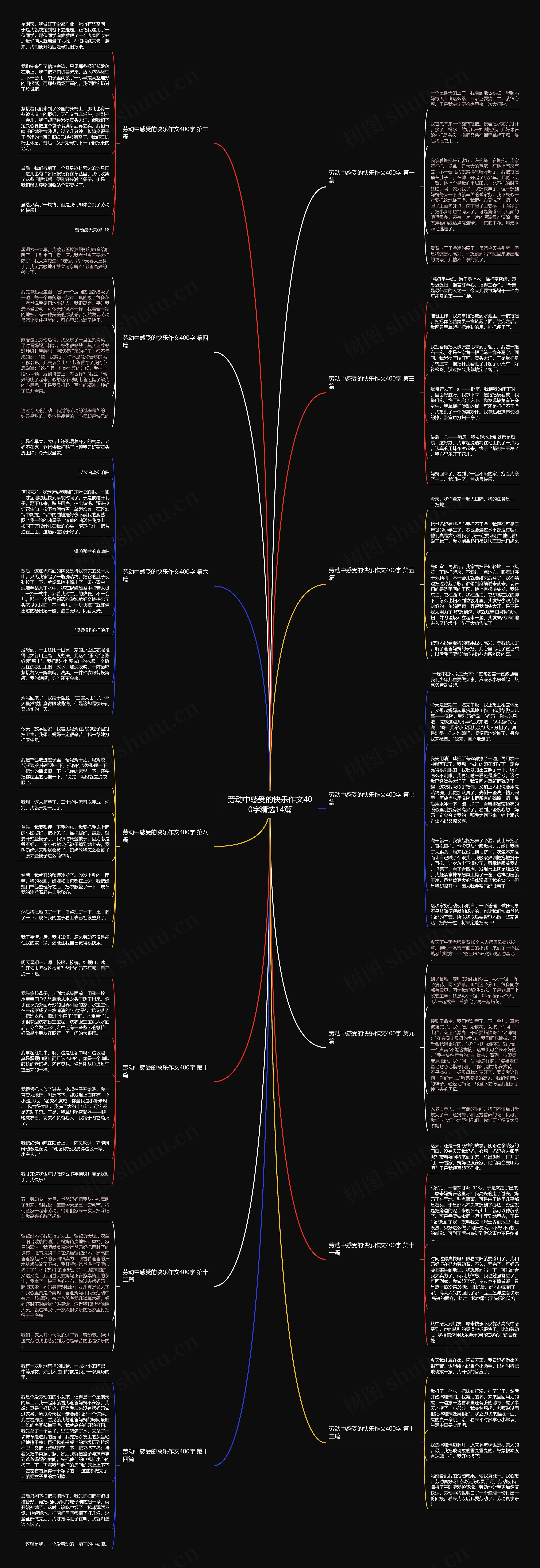 劳动中感受的快乐作文400字精选14篇思维导图