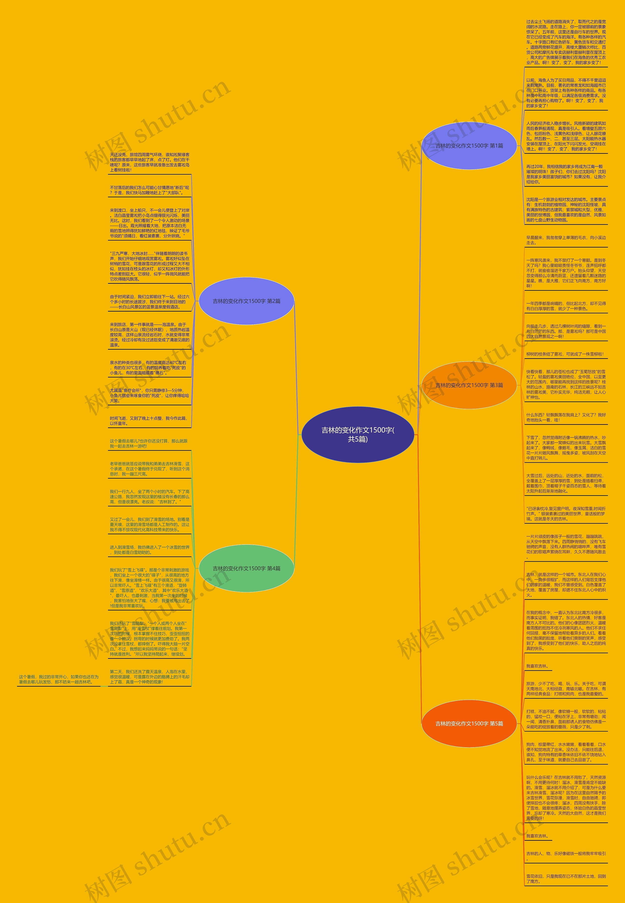 吉林的变化作文1500字(共5篇)思维导图