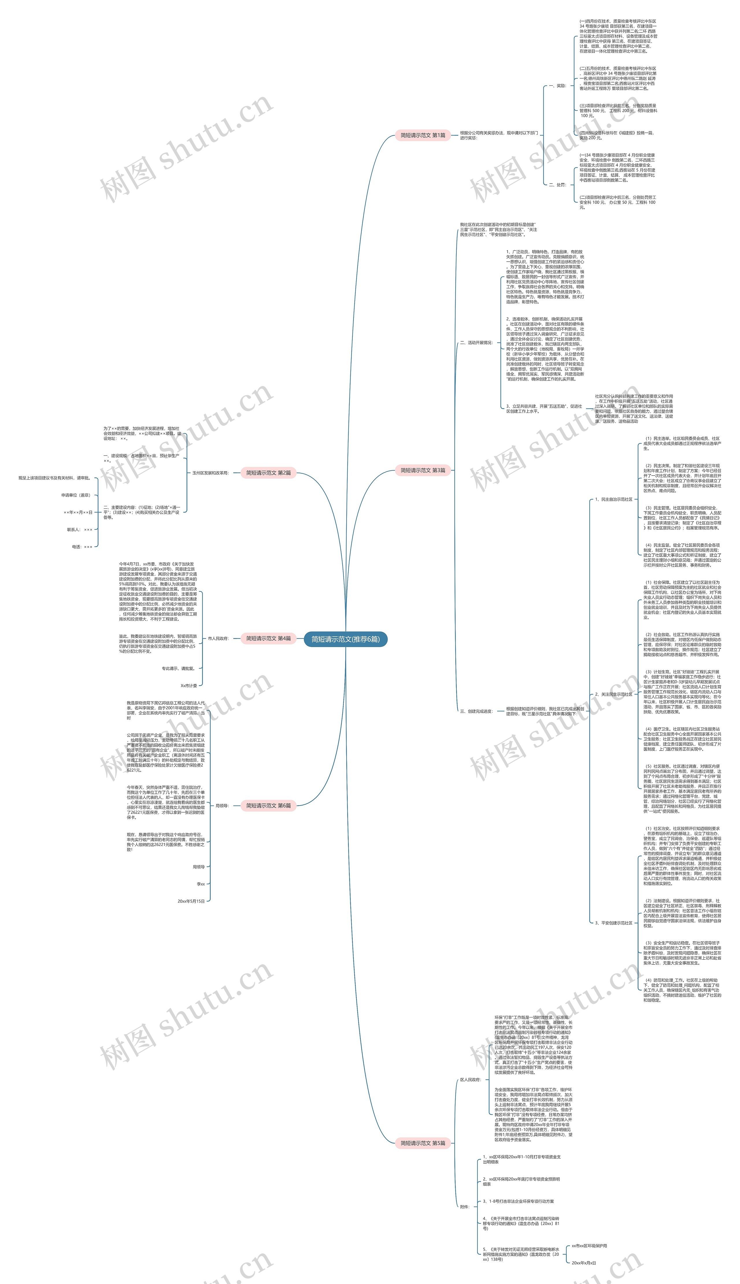 简短请示范文(推荐6篇)思维导图