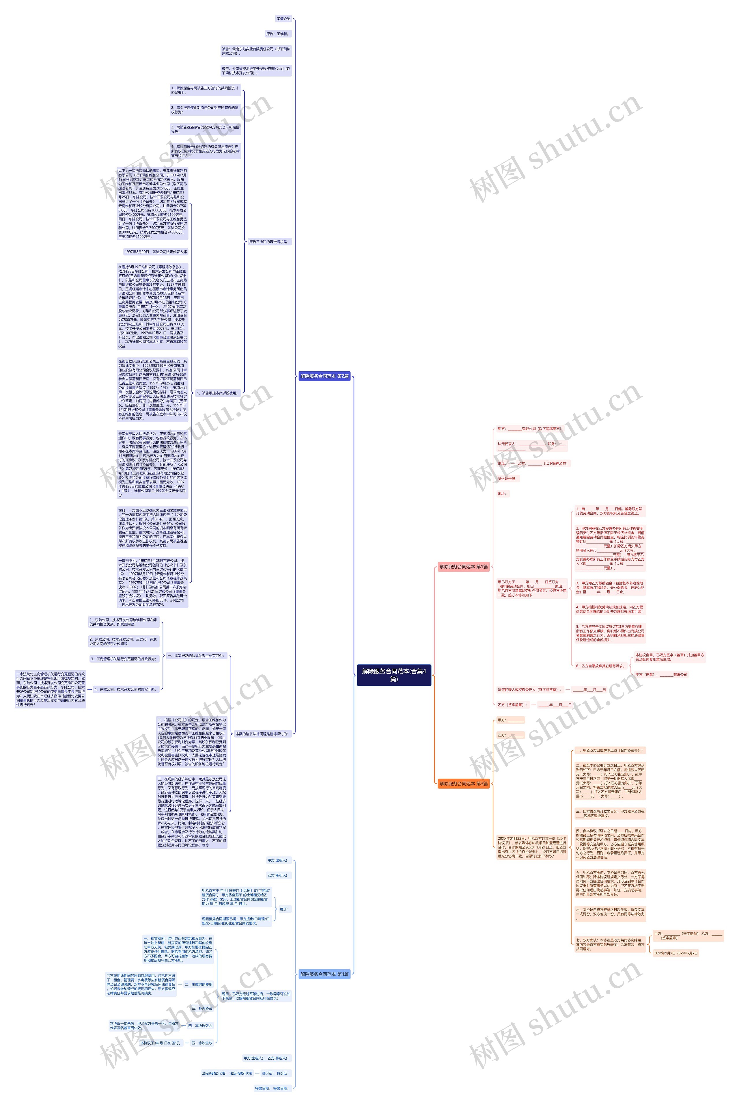 解除服务合同范本(合集4篇)思维导图