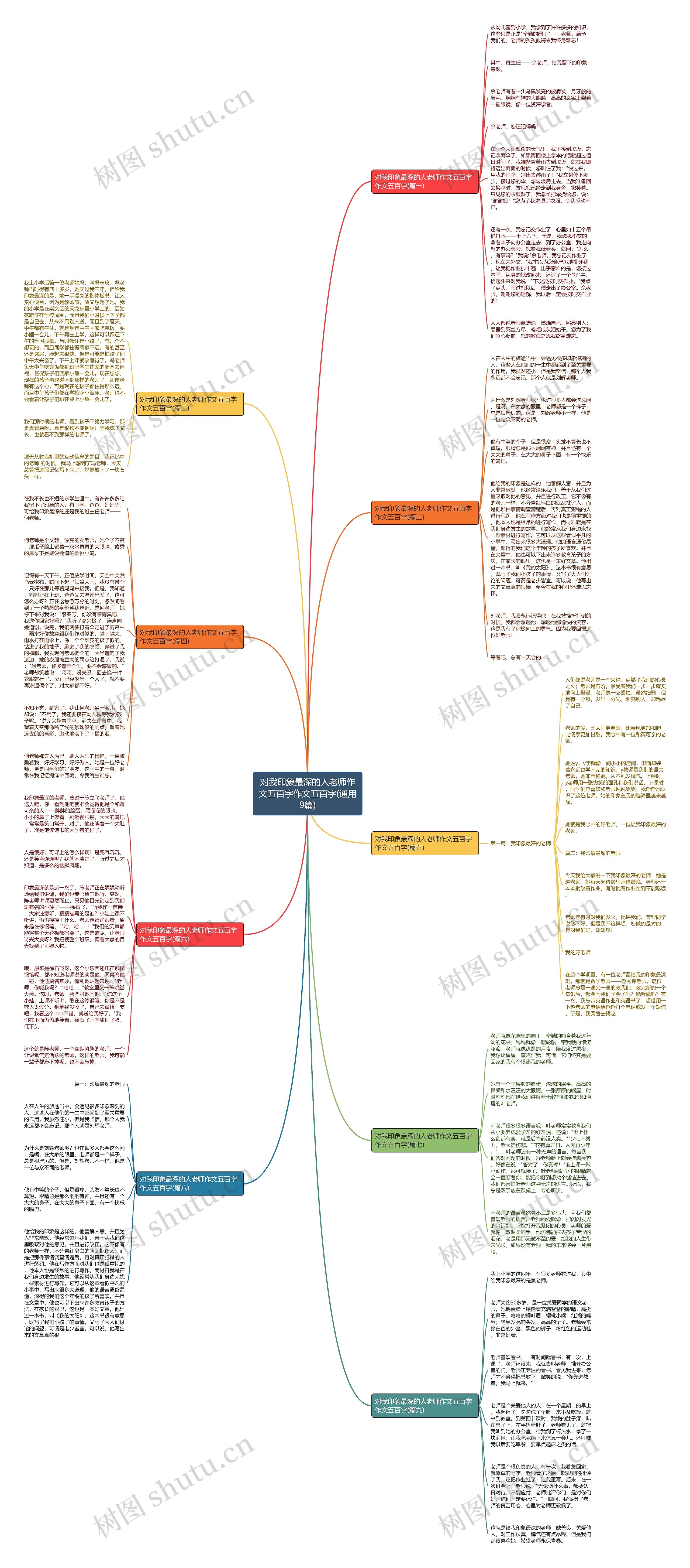 对我印象最深的人老师作文五百字作文五百字(通用9篇)思维导图